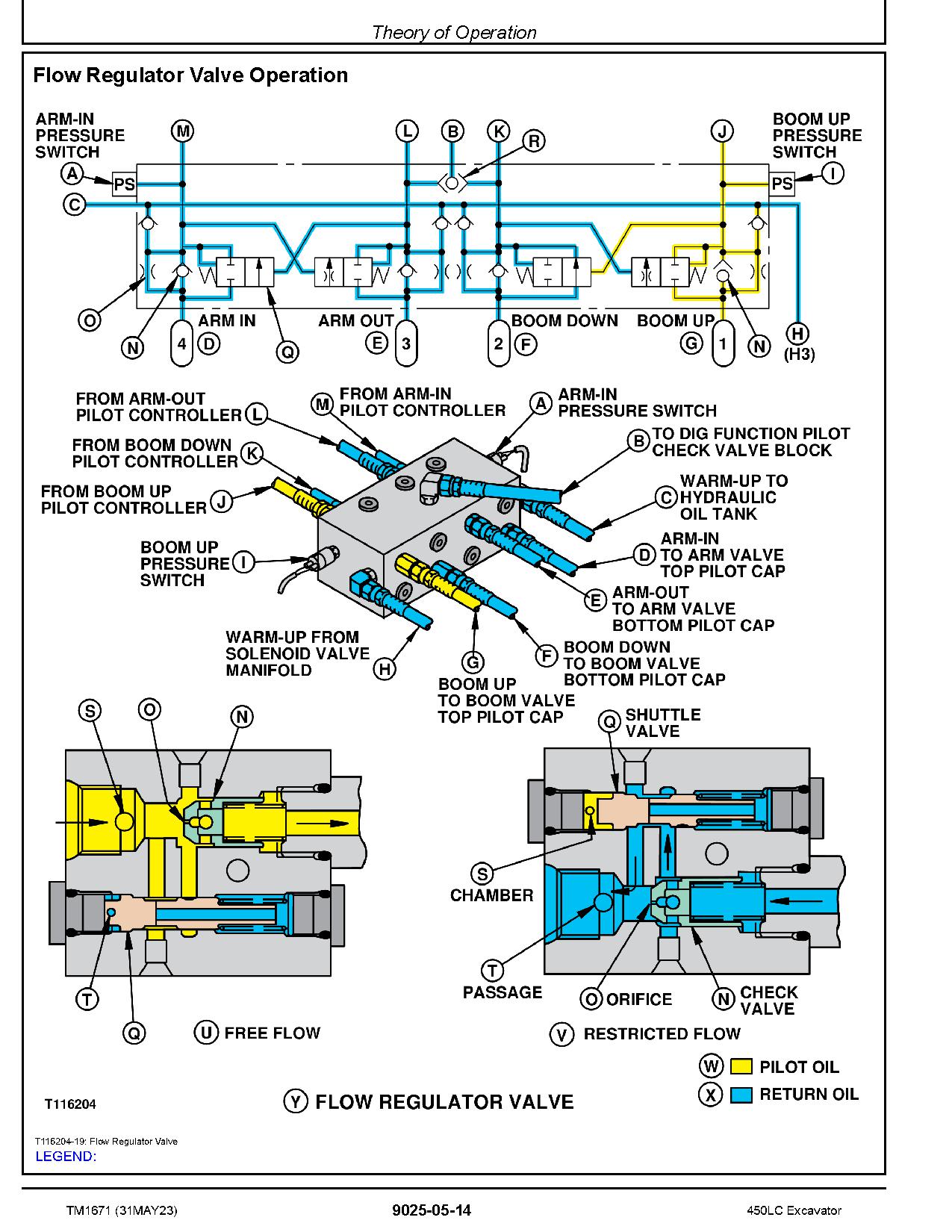 John Deere 450LC Crawler Excavators Operation Test Manual TM1671 (3)