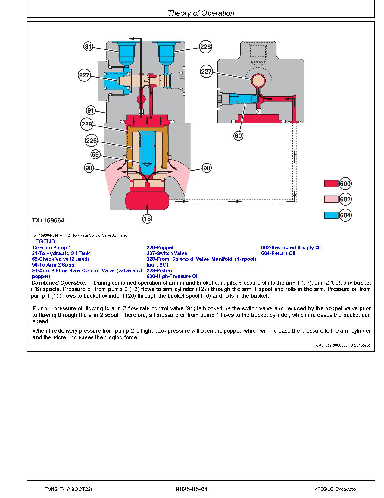 John Deere 470GLC Crawler Excavators Operation Test Manual TM12174 (3)