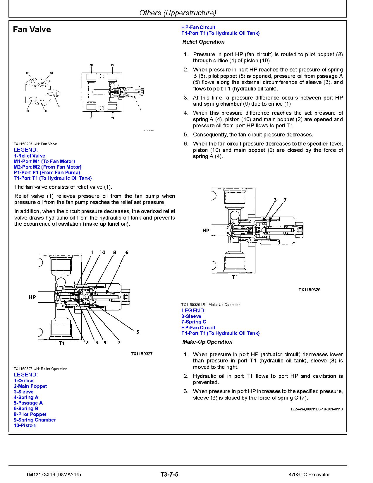 John Deere 470GLC Crawler Excavators Operation Test Manual TM13173X19 (4)