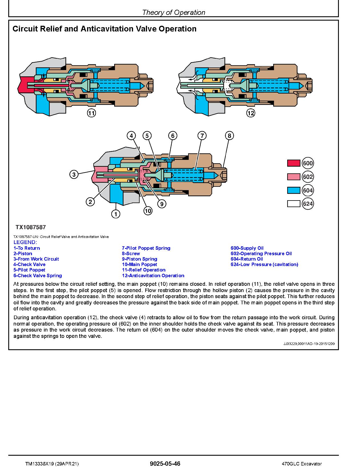John Deere 470GLC Crawler Excavators Operation Test Manual TM13338X19 (4)