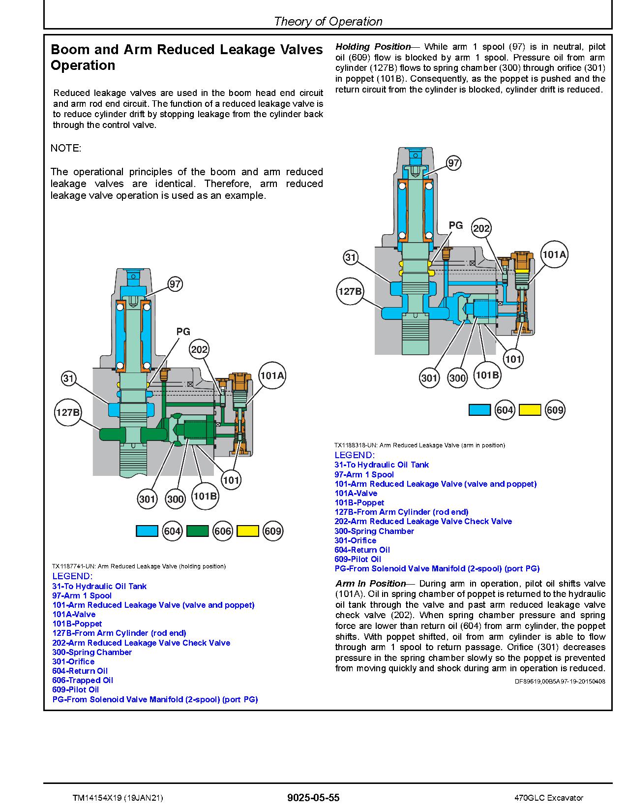 John Deere 470GLC Crawler Excavators Operation Test Manual TM14154X19 (4)