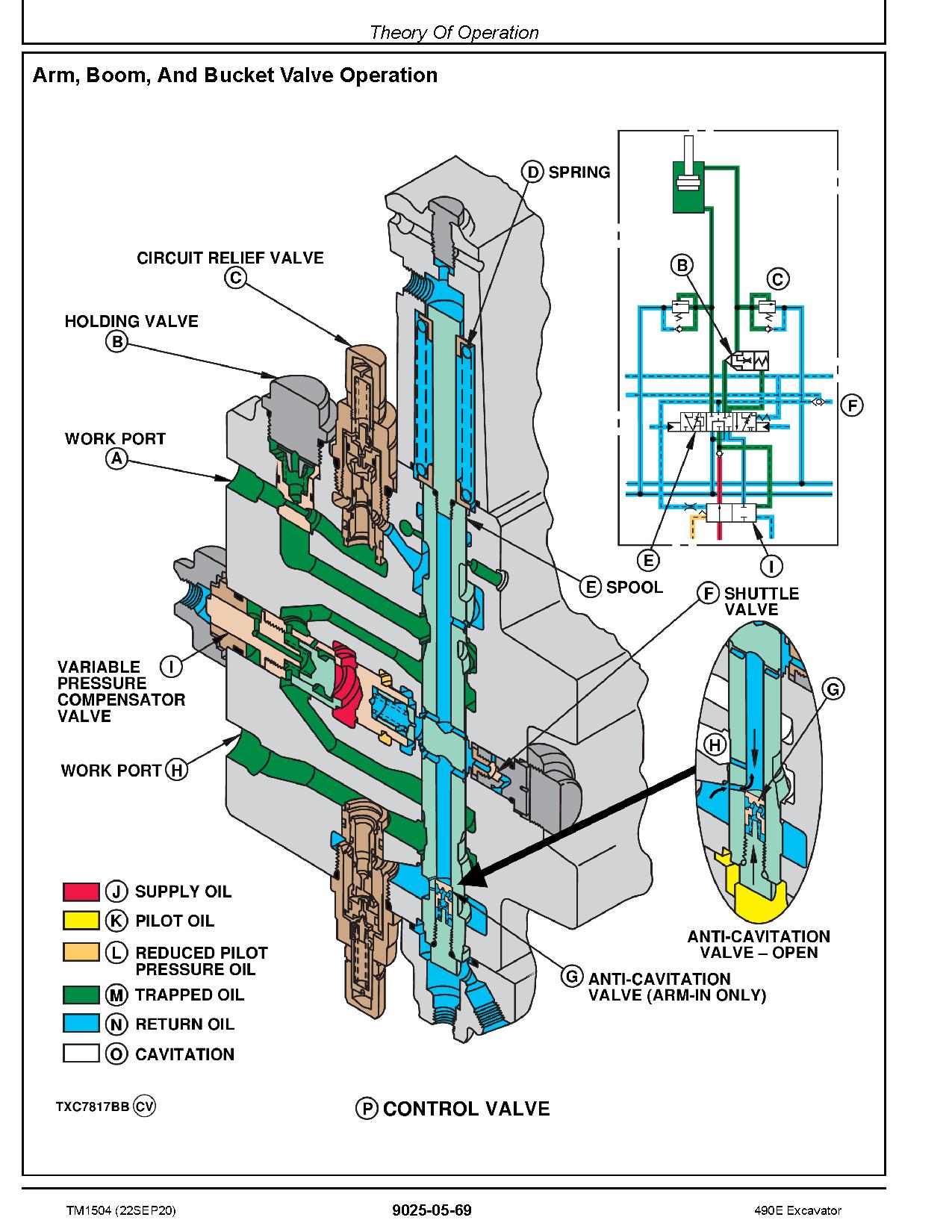 John Deere 490E Crawler Excavators Operation Test Manual TM1504 (3)