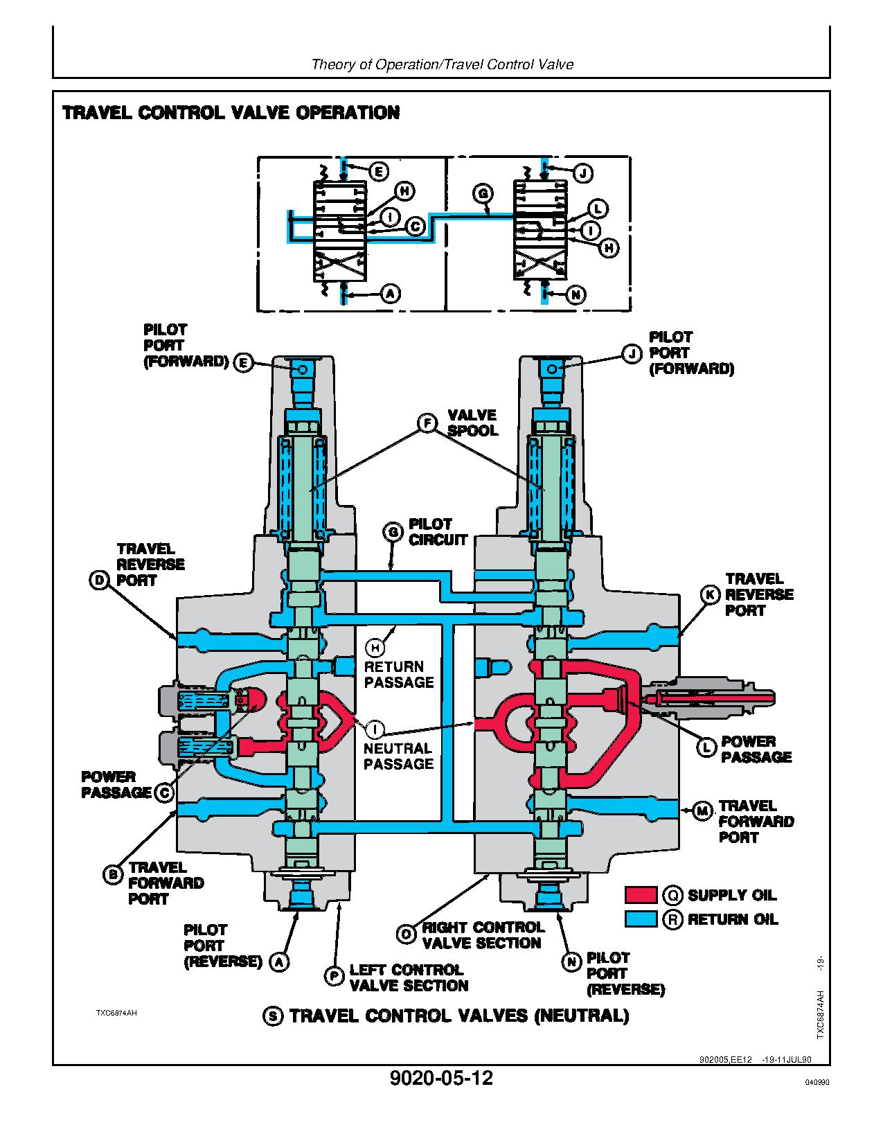 John Deere 495D Wheeled Excavators Operation Test Manual TM1456 (3)