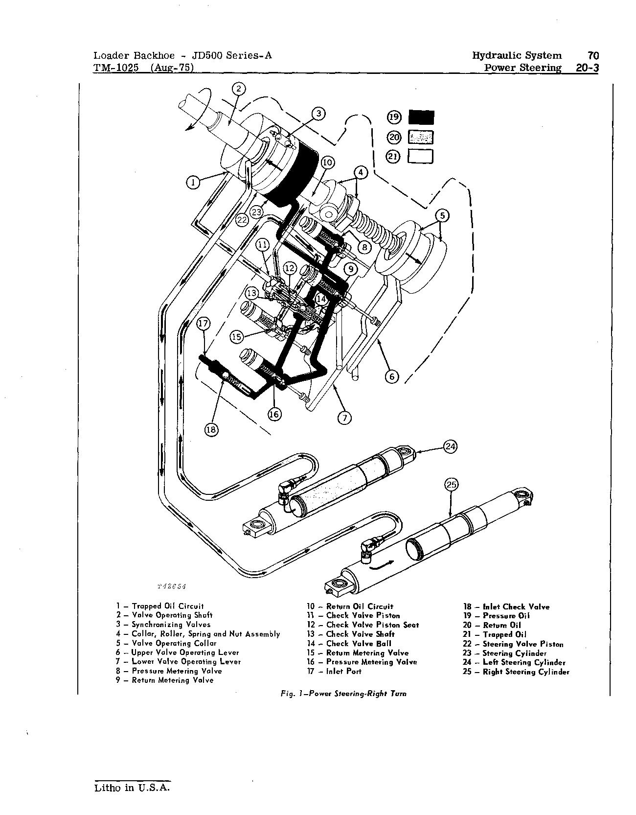 John Deere 500A Backhoe Loaders Technical Manual TM1025 (4)