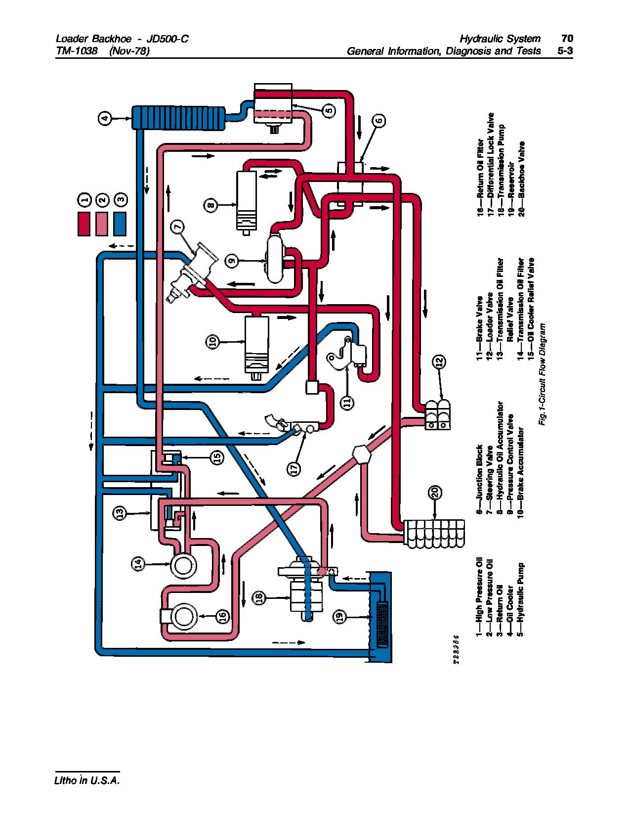 John Deere 500C Backhoe Loaders Technical Manual TM1038 (4)
