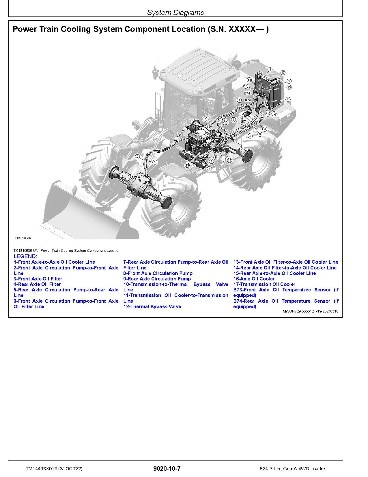 John Deere 524 P Tier 4WD Wheel Loaders Operation Test Manual TM14493X019 (4)