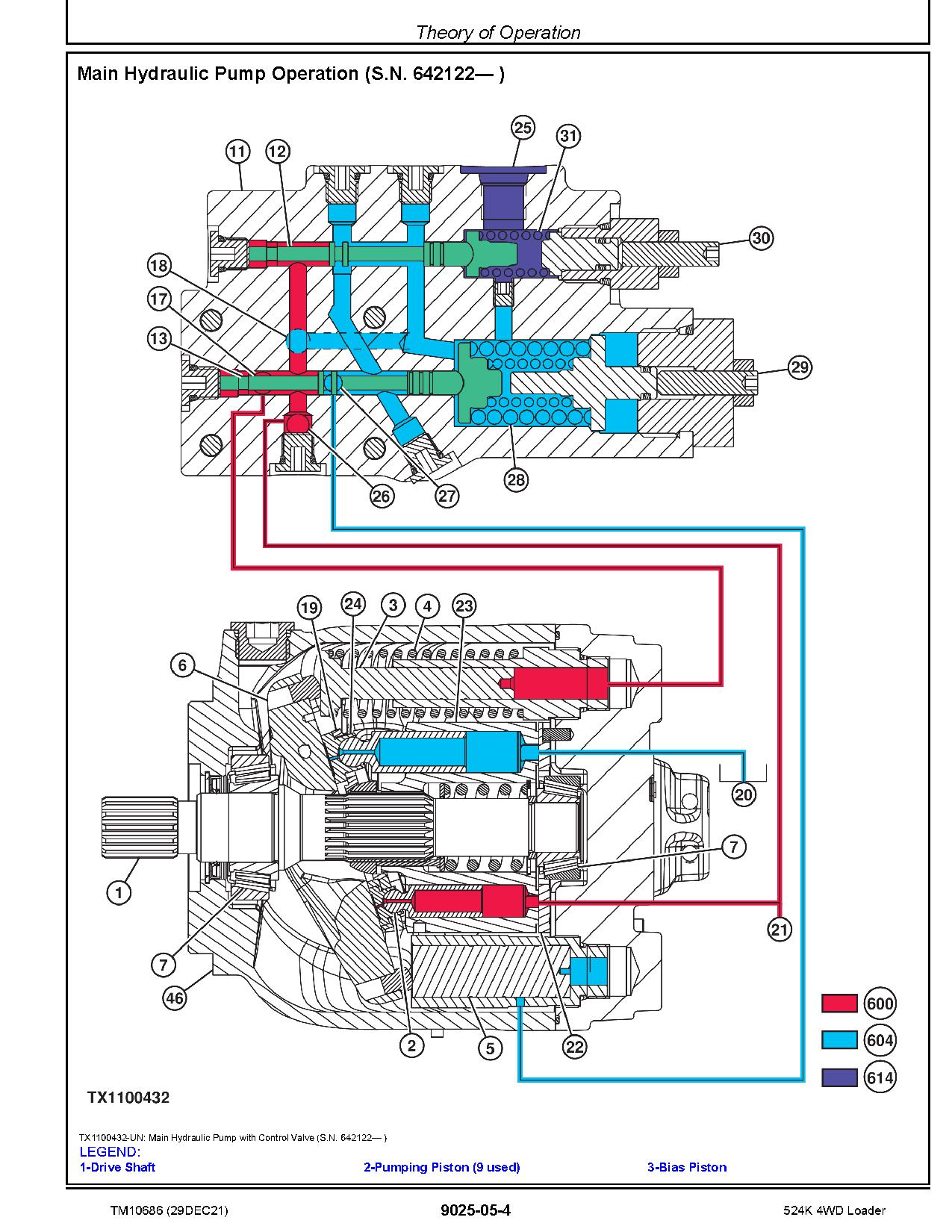 John Deere 524K 4WD Loaders Operation Test Manual TM10686 (3)