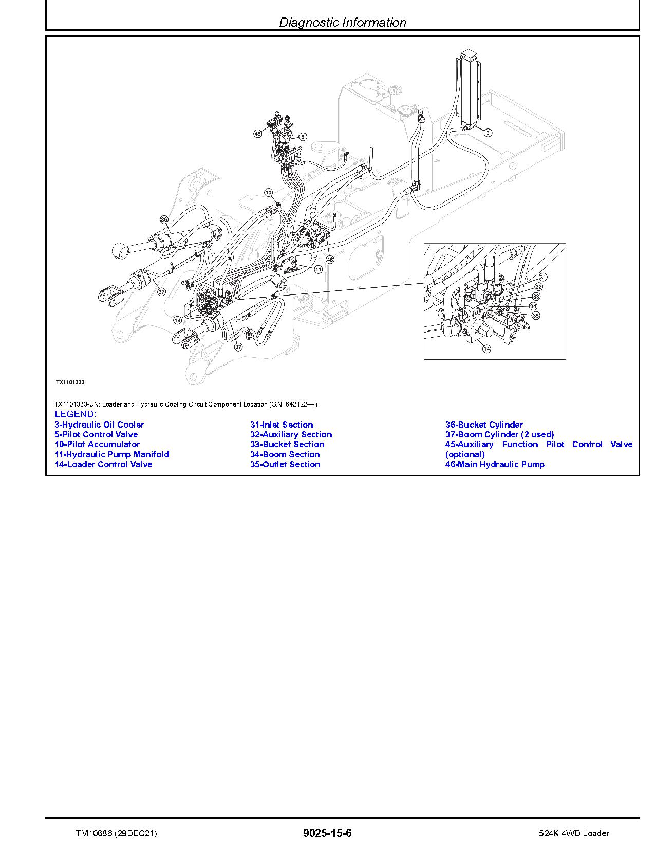 John Deere 524K 4WD Loaders Operation Test Manual TM10686 (4)