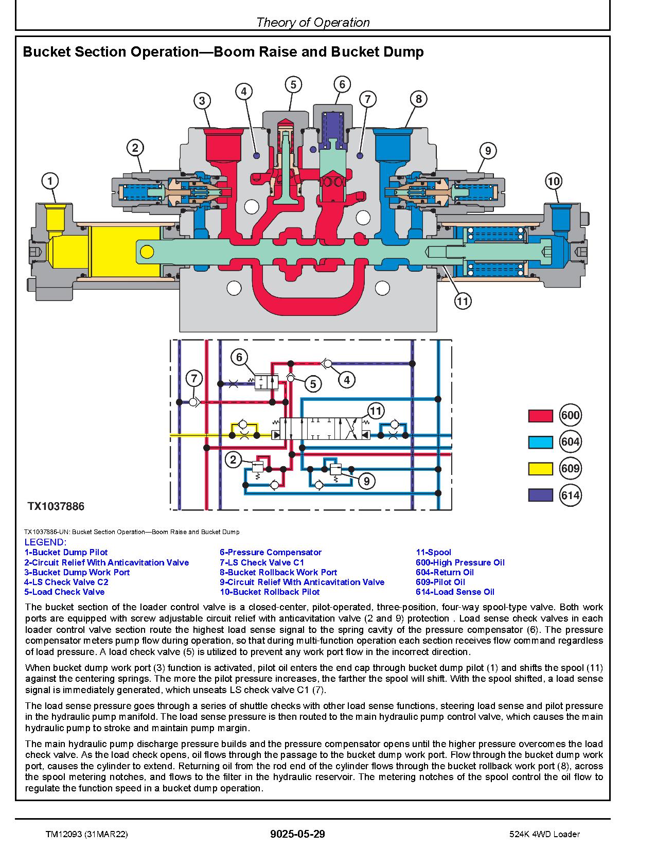 John Deere 524K 4WD Loaders Operation Test Manual TM12093 (3)