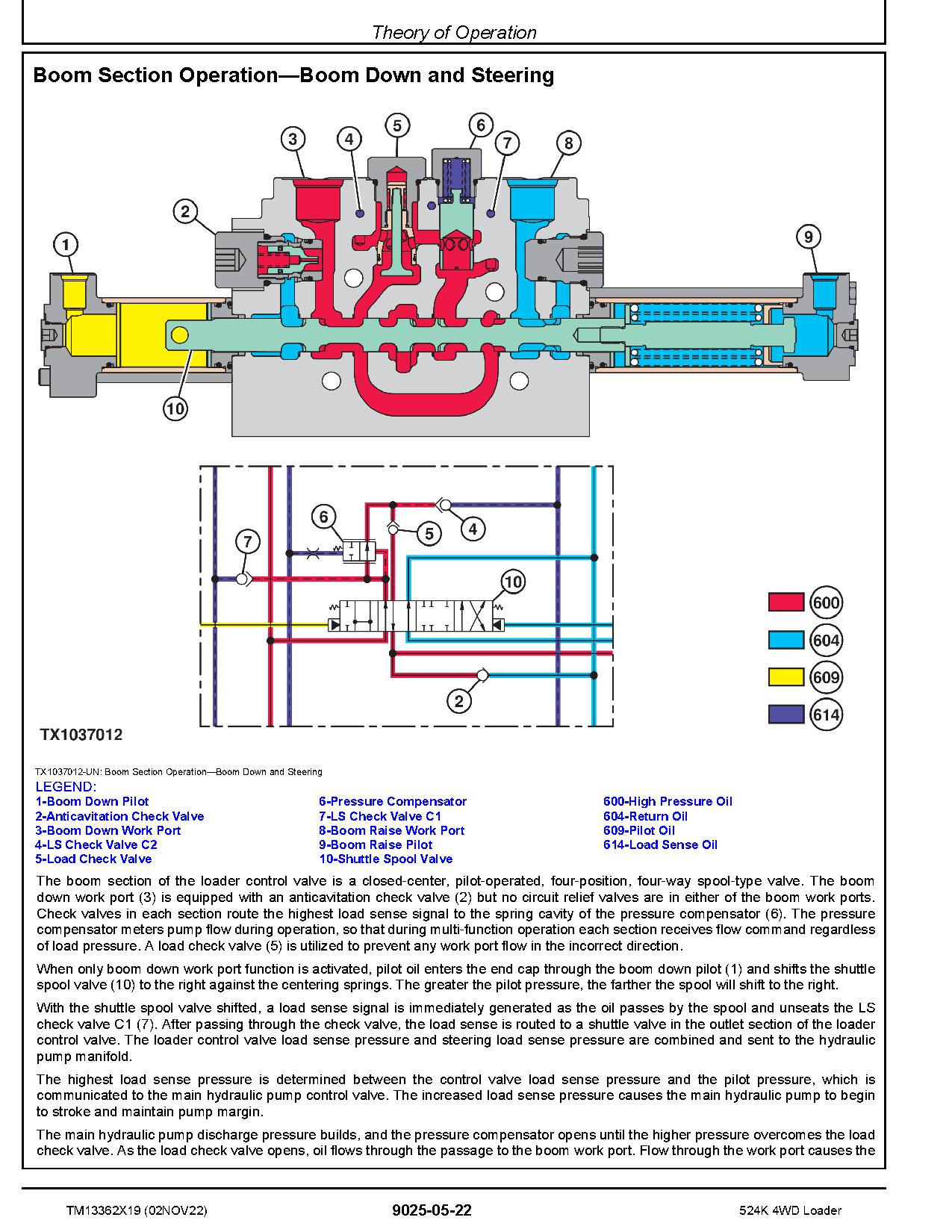 John Deere 524K 4WD Loaders Operation Test Manual TM13362X19 (4)