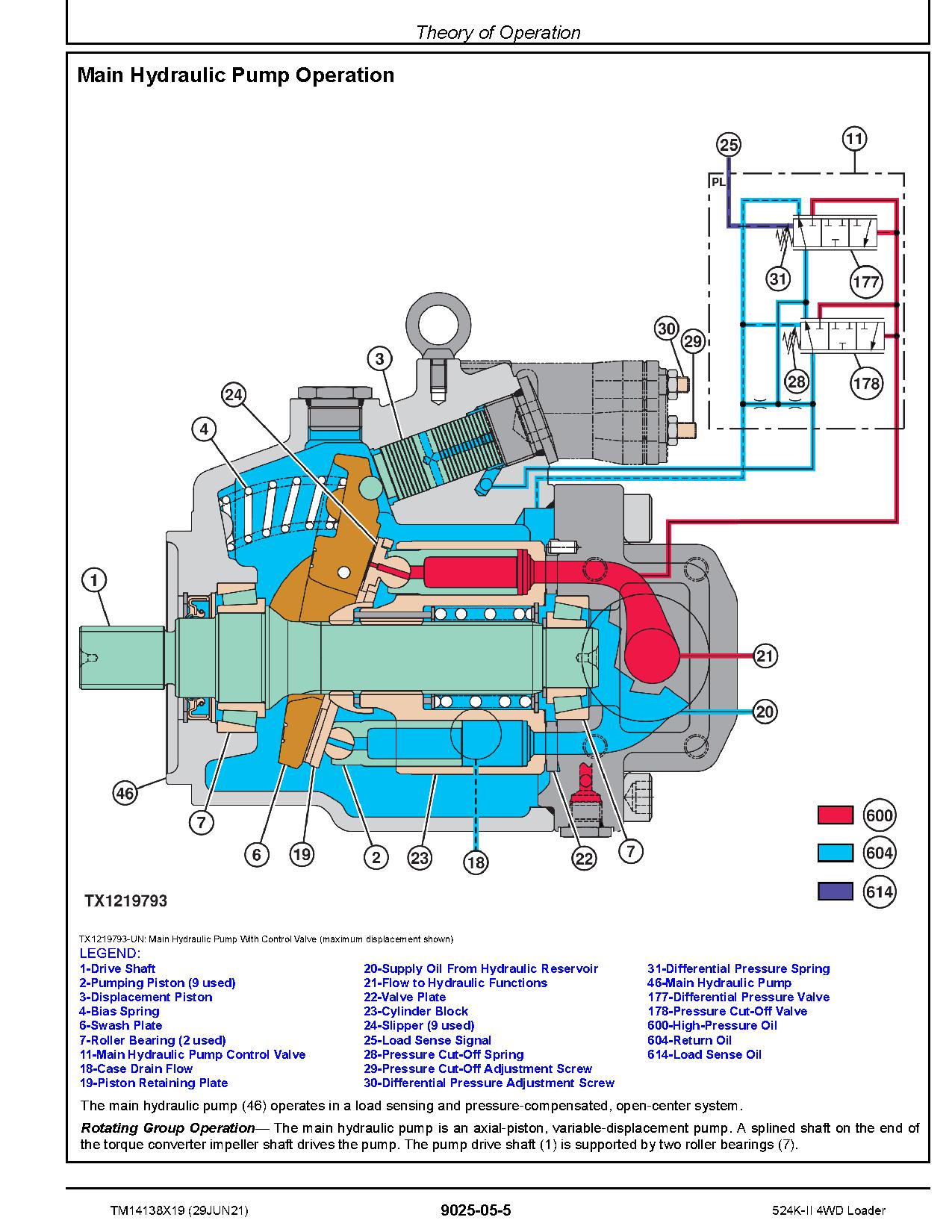 John Deere 524K II 4WD Loaders Operation Test Manual TM14138X19 (4)