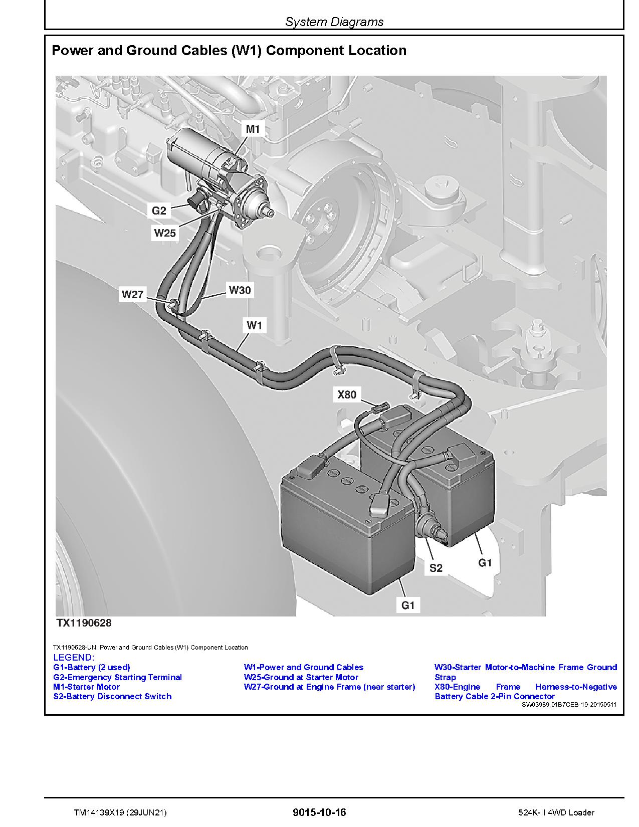 John Deere 524K II 4WD Loaders Operation Test Manual TM14139X19 (2)