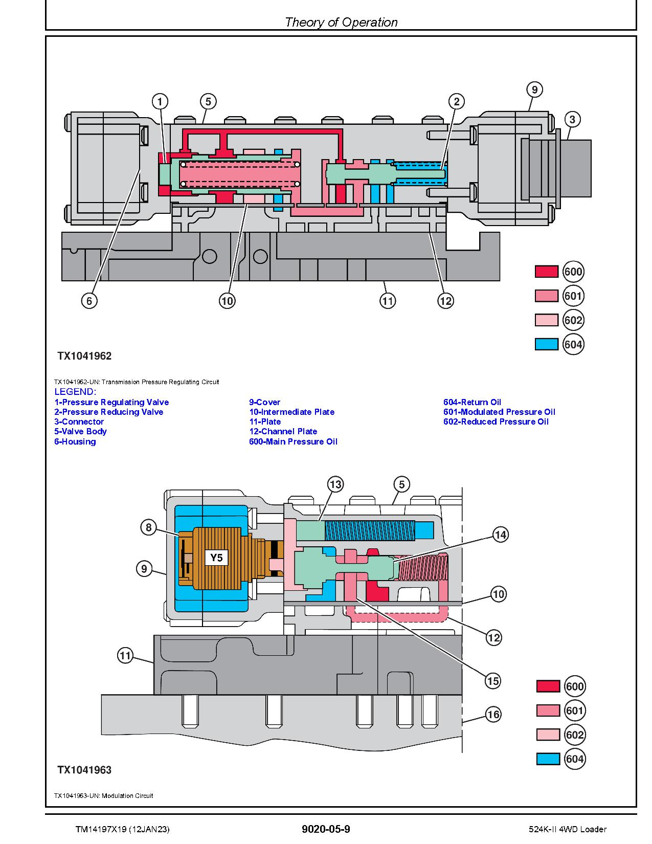 John Deere 524K II 4WD Loaders Operation Test Manual TM14197X19 (3)