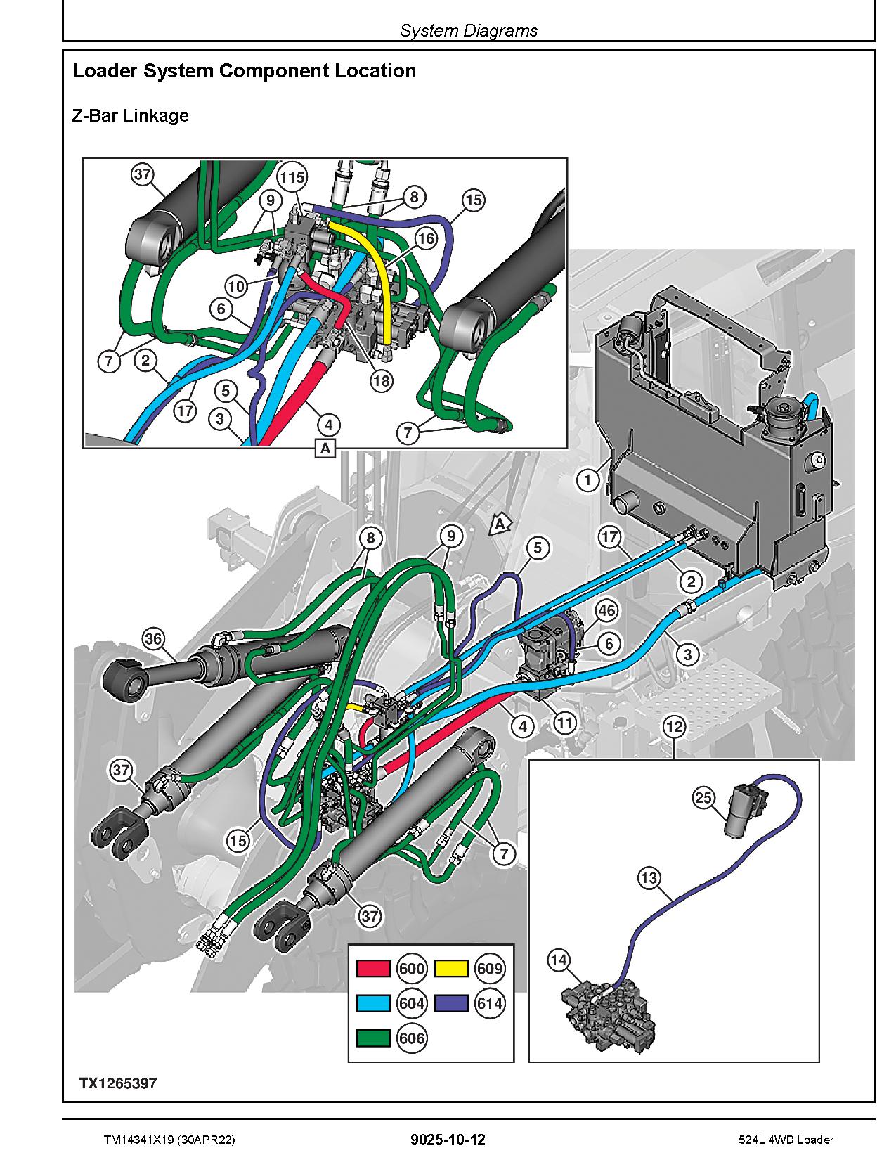 John Deere 524L 4WD Loaders Operation Test Manual TM14341X19 (4)