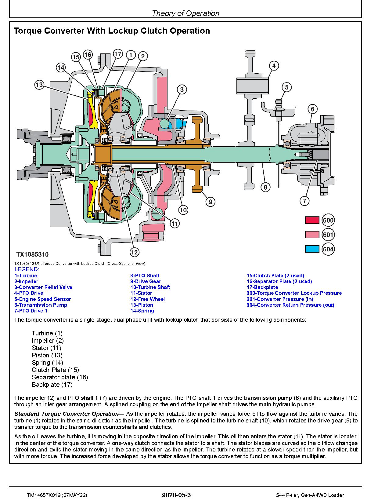 John Deere 544 P Tier 4WD Wheel Loaders Operation Test Manual TM14657X019 (3)