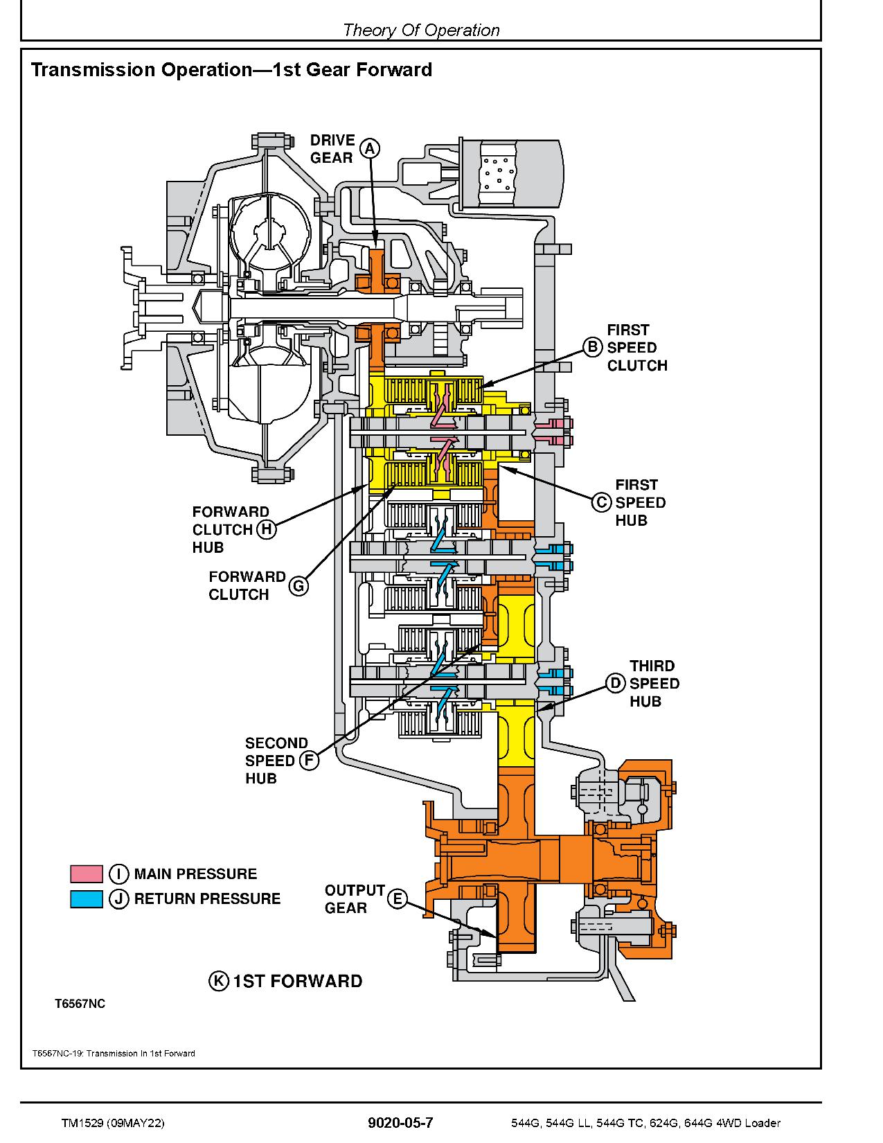 John Deere 544G 624G 644G 4WD Loaders 544G LL Log Loaders 544G TC Tool Cariers Operation Test Manual TM1529 (3)