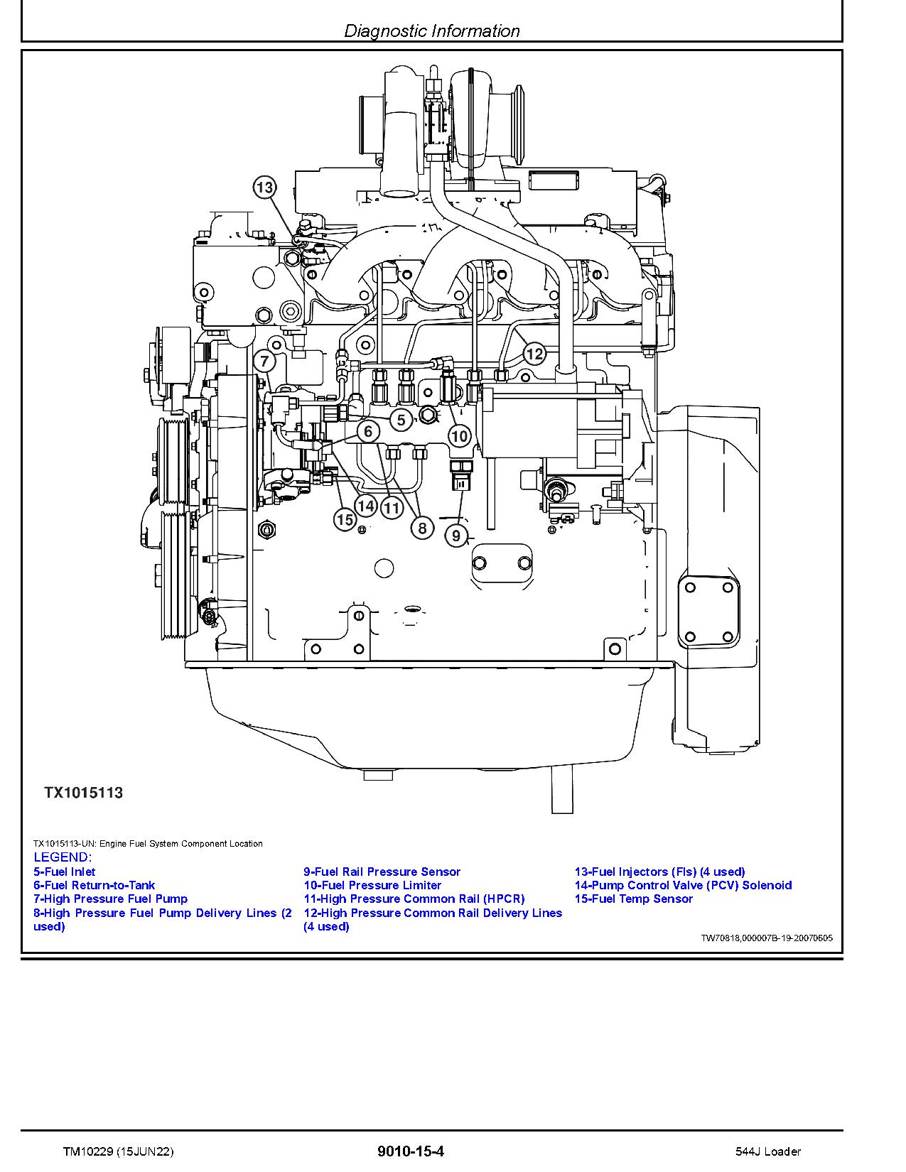 John Deere 544J 4WD Loaders Operation Test Manual TM10229 (2)