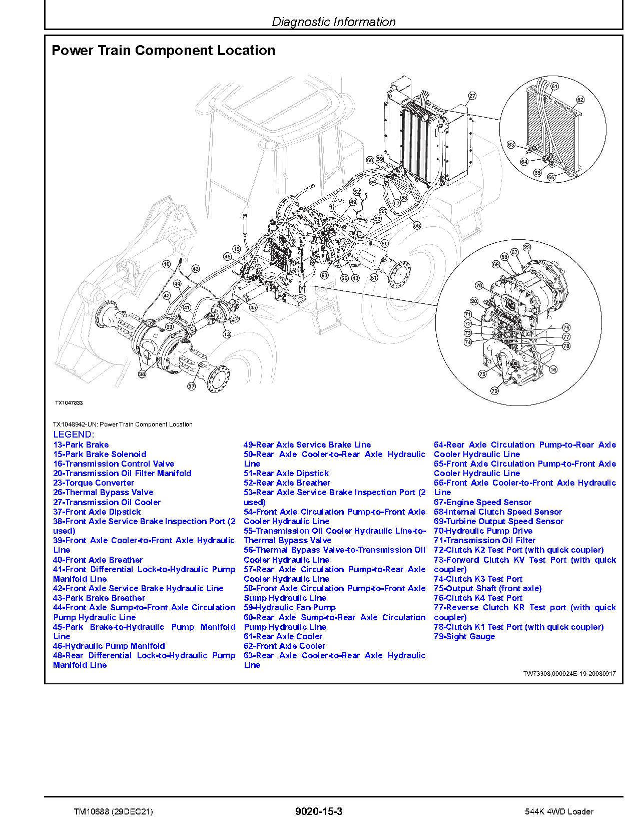 John Deere 544K 4WD Loaders Operation Test Manual TM10688 (3)