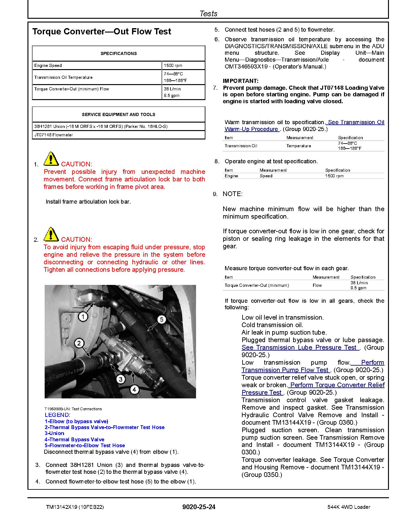 John Deere 544K 4WD Loaders Operation Test Manual TM13142X19 (3)