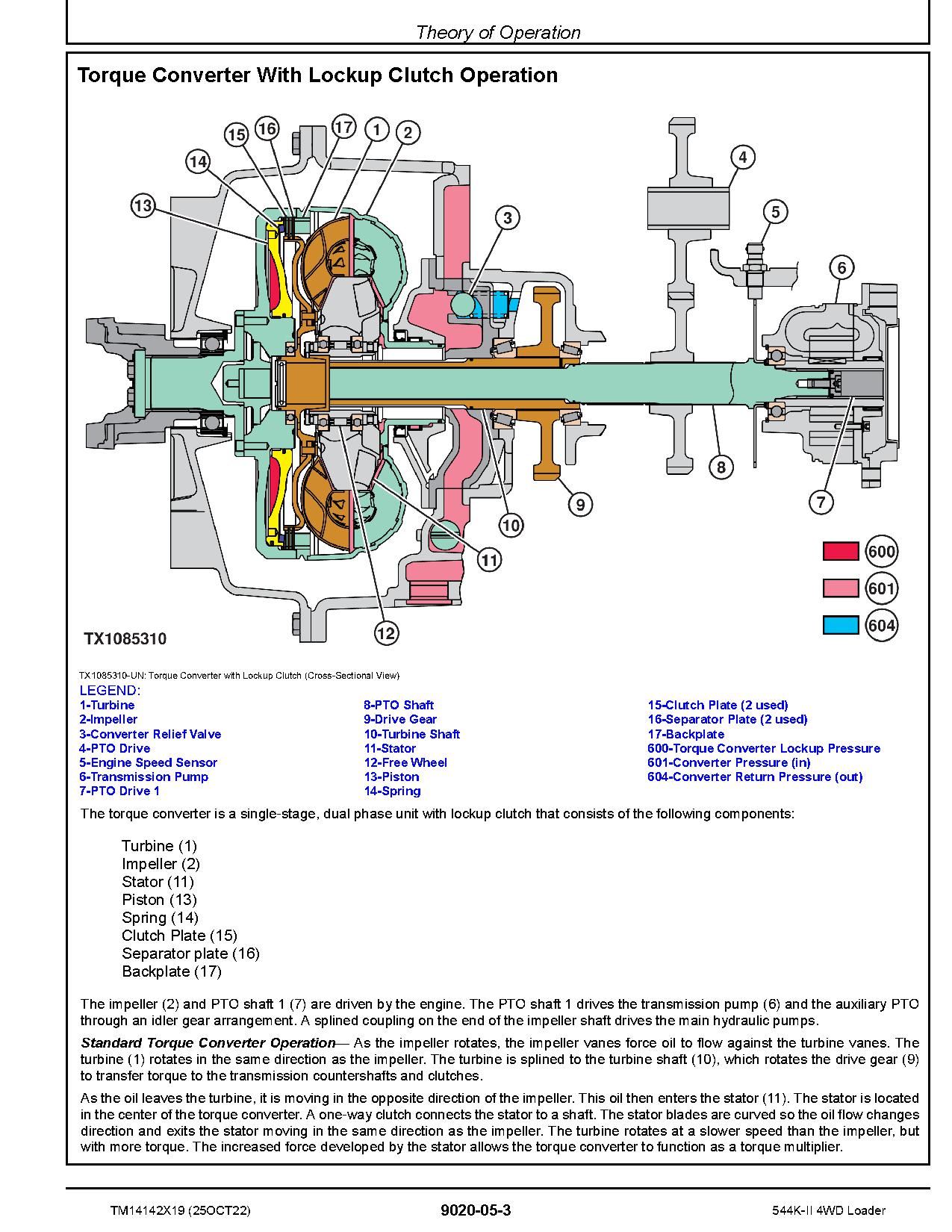 John Deere 544K II 4WD Loaders Operation Test Manual TM14142X19 (3)