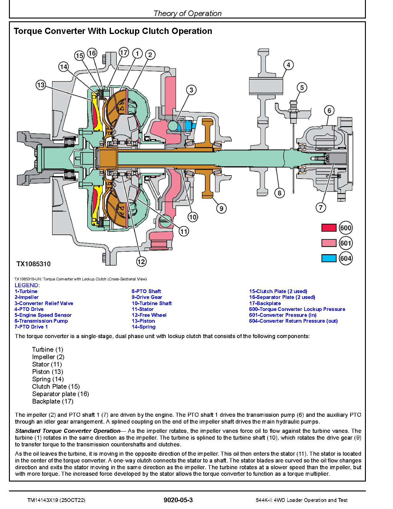 John Deere 544K II 4WD Loaders Operation Test Manual TM14143X19 (3)