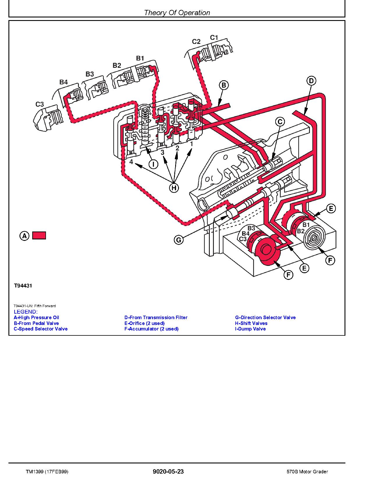 John Deere 570B Motor Graders Operation Test Manual TM1399 (3)