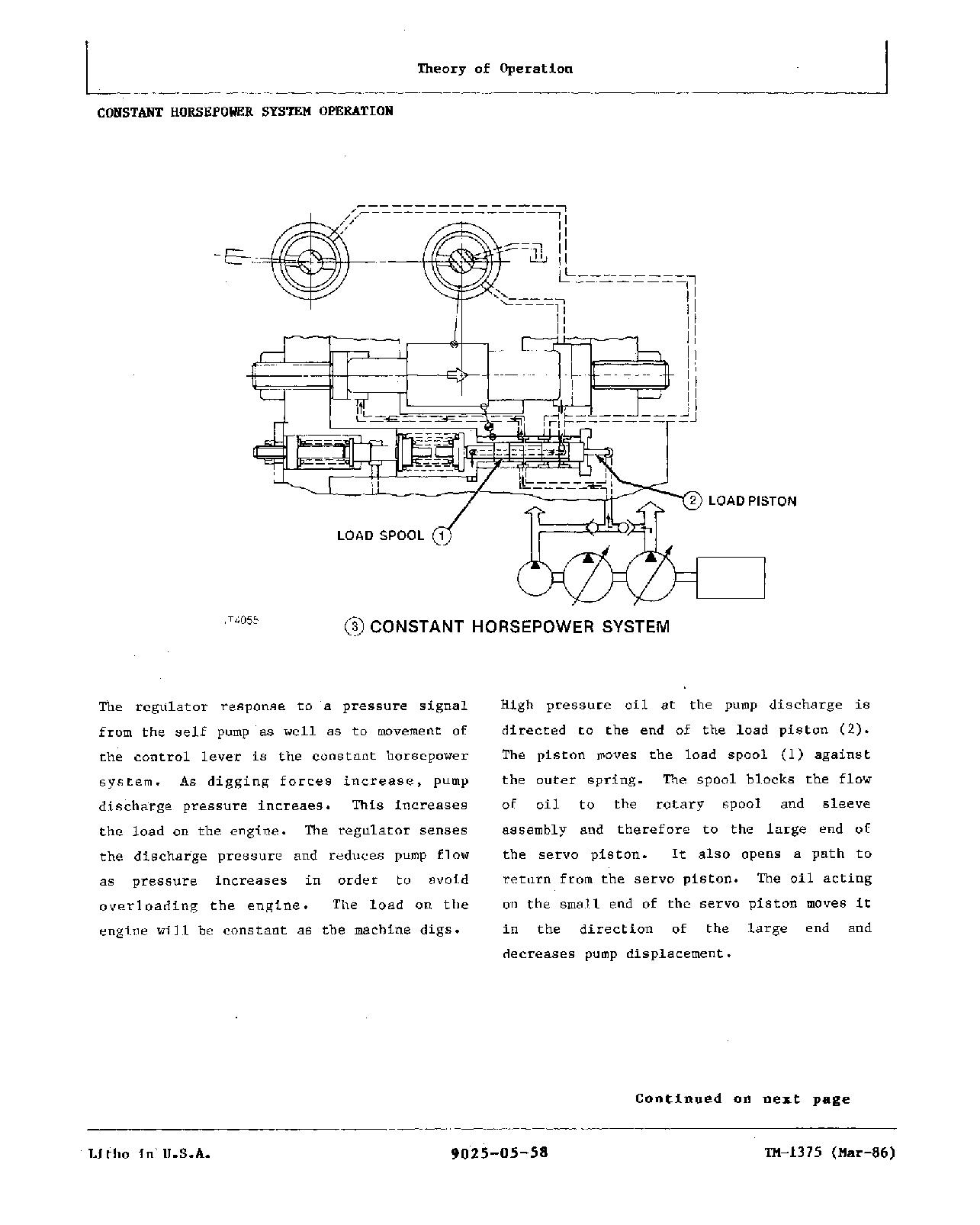 John Deere 595 Wheeled Excavators Technical Manual TM1375 (4)