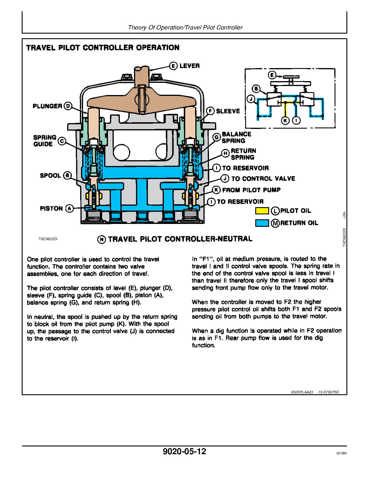 John Deere 595D Wheeled Excavators Operation Test Manual TM1444 (3)