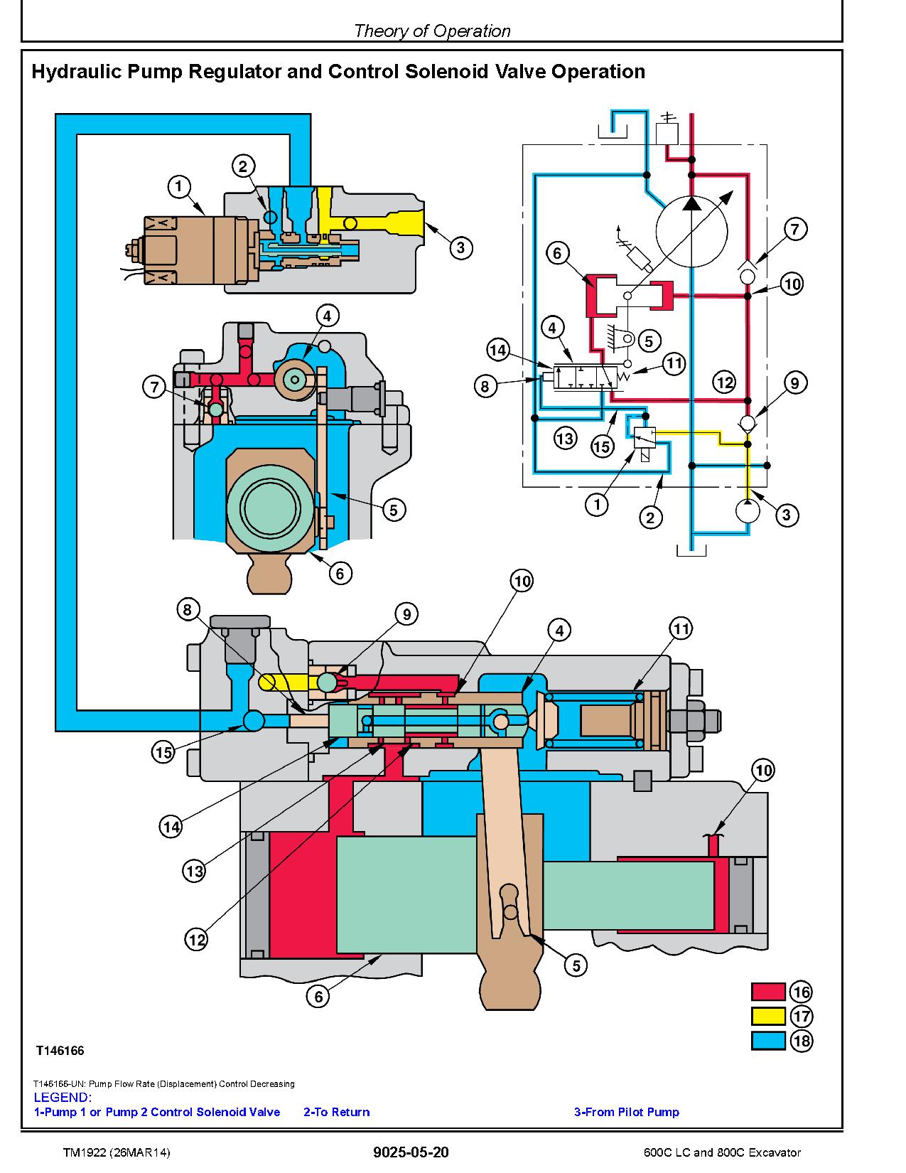 John Deere 600C LC 800C Crawler Excavators Operation Test Manual TM1922 (3)