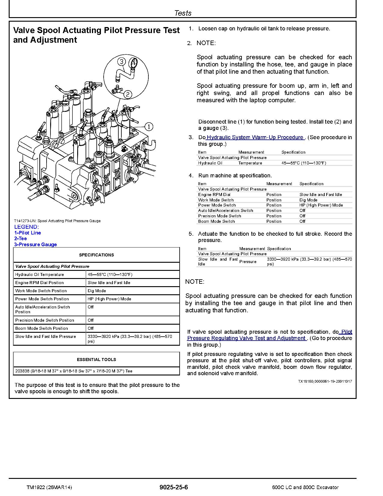 John Deere 600C LC 800C Crawler Excavators Operation Test Manual TM1922 (4)