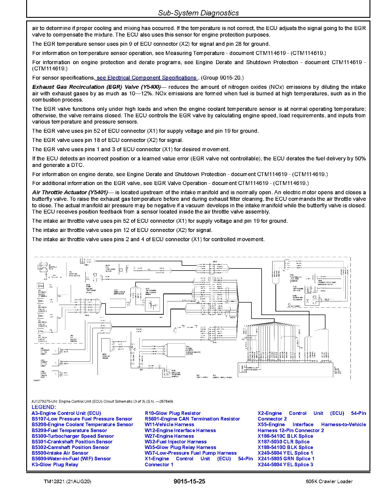 John Deere 605K Crawler Loaders Operation Test Manual TM12821 (3)