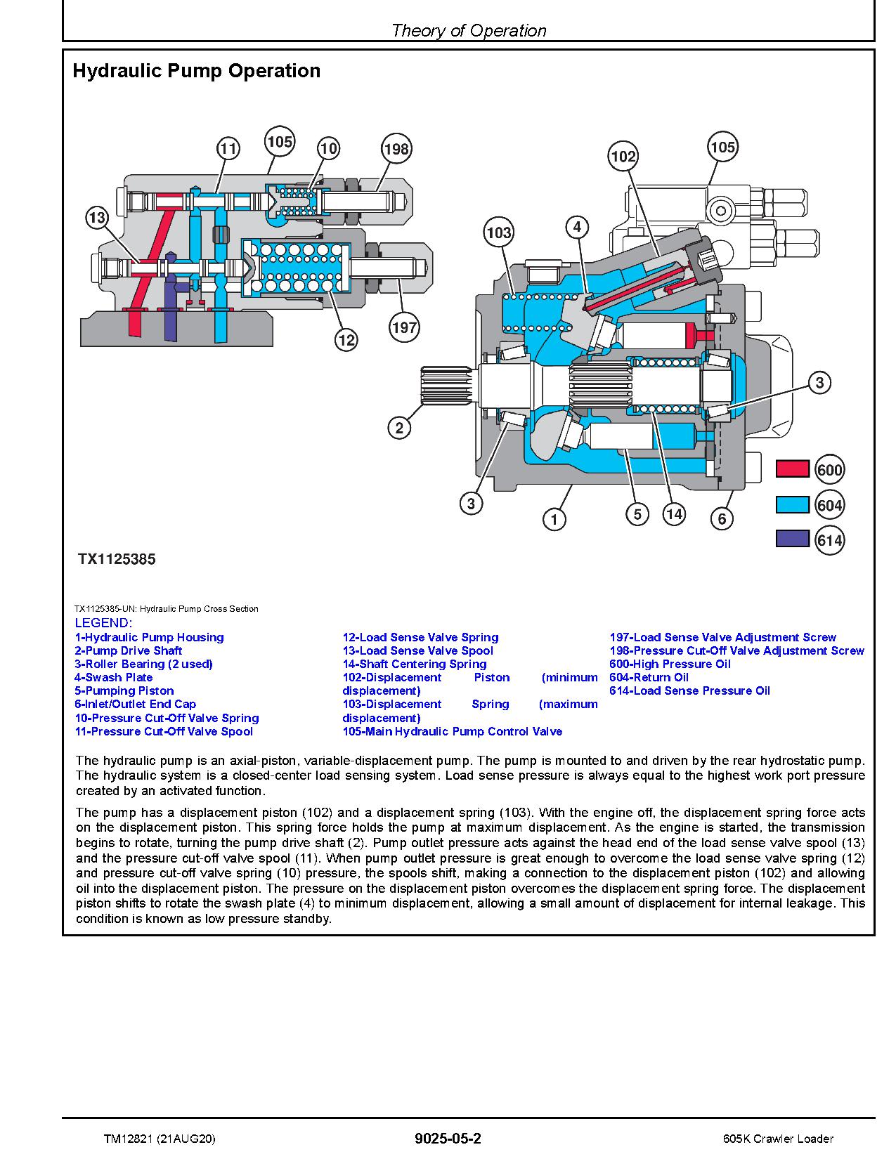 John Deere 605K Crawler Loaders Operation Test Manual TM12821 (4)