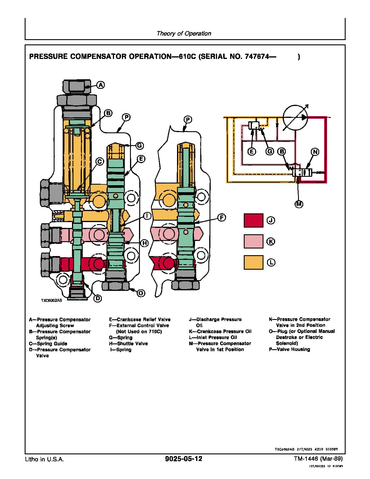 John Deere 610B 610C Backhoe Loaders Operation Test Manual TM1446 (4)