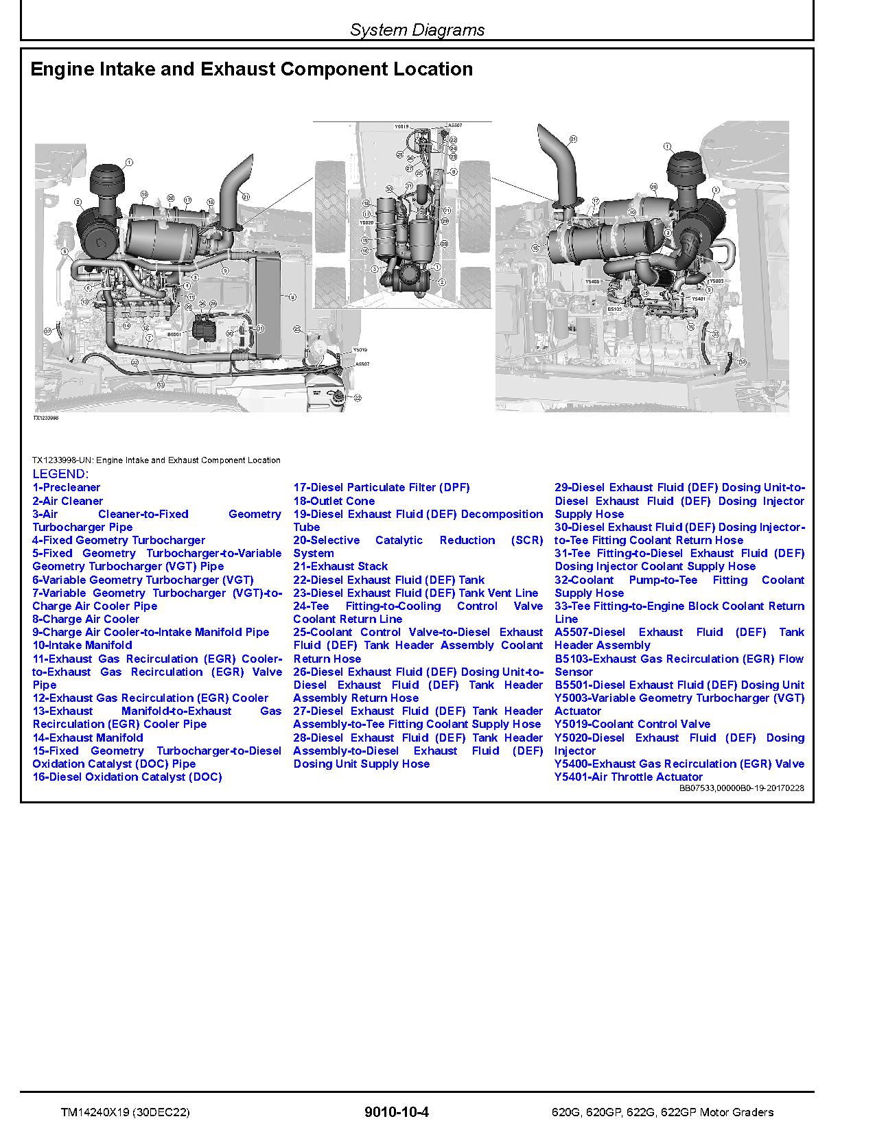 John Deere 620G 620GP 622G 622GP Motor Graders Operation Test Manual TM14240X19 (3)