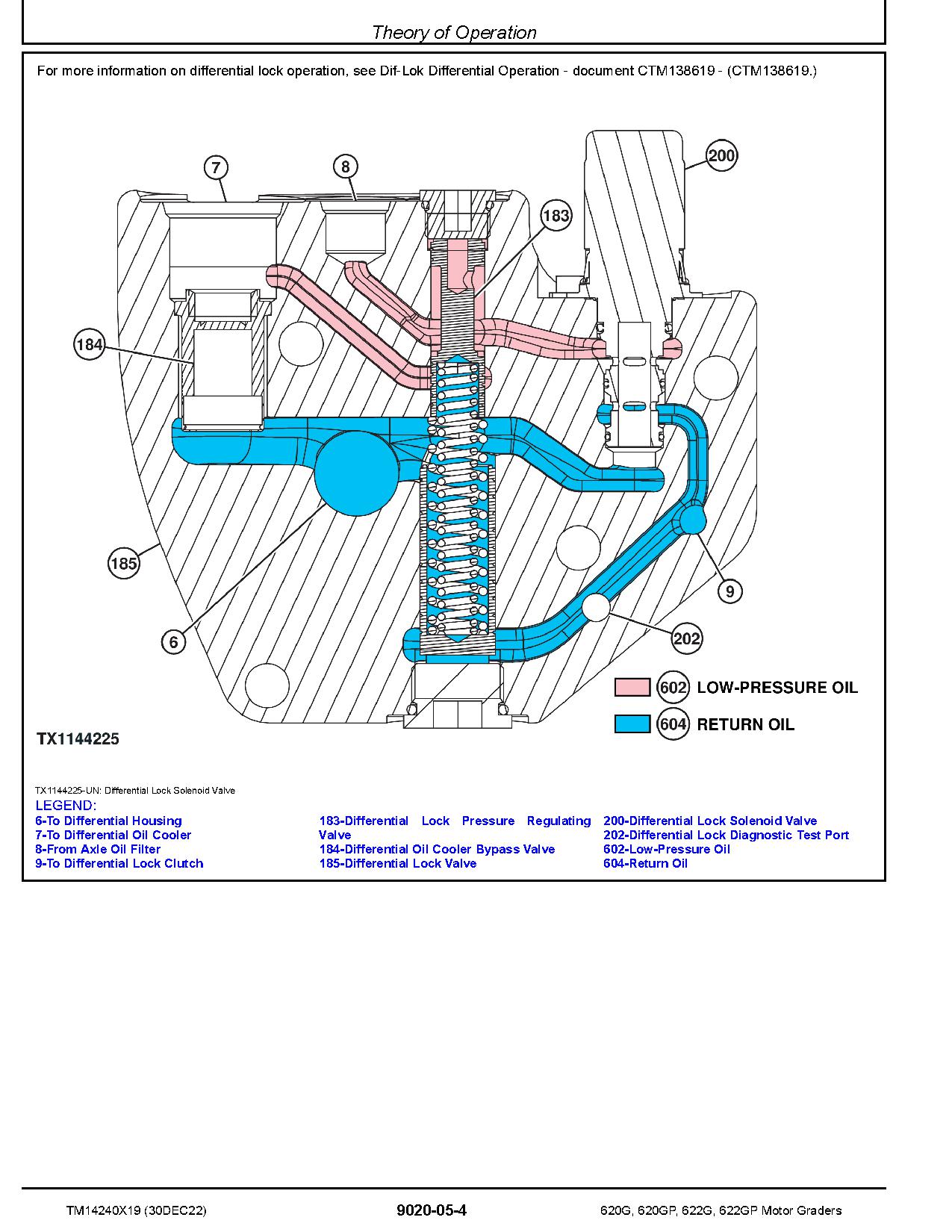 John Deere 620G 620GP 622G 622GP Motor Graders Operation Test Manual TM14240X19 (4)