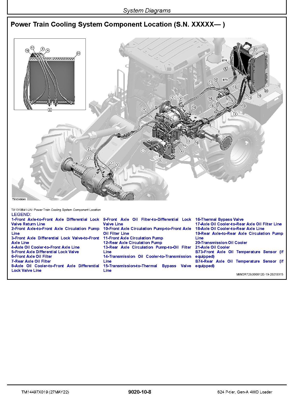 John Deere 624 P Tier 4WD Wheel Loaders Operation Test Manual TM14497X019 (4)