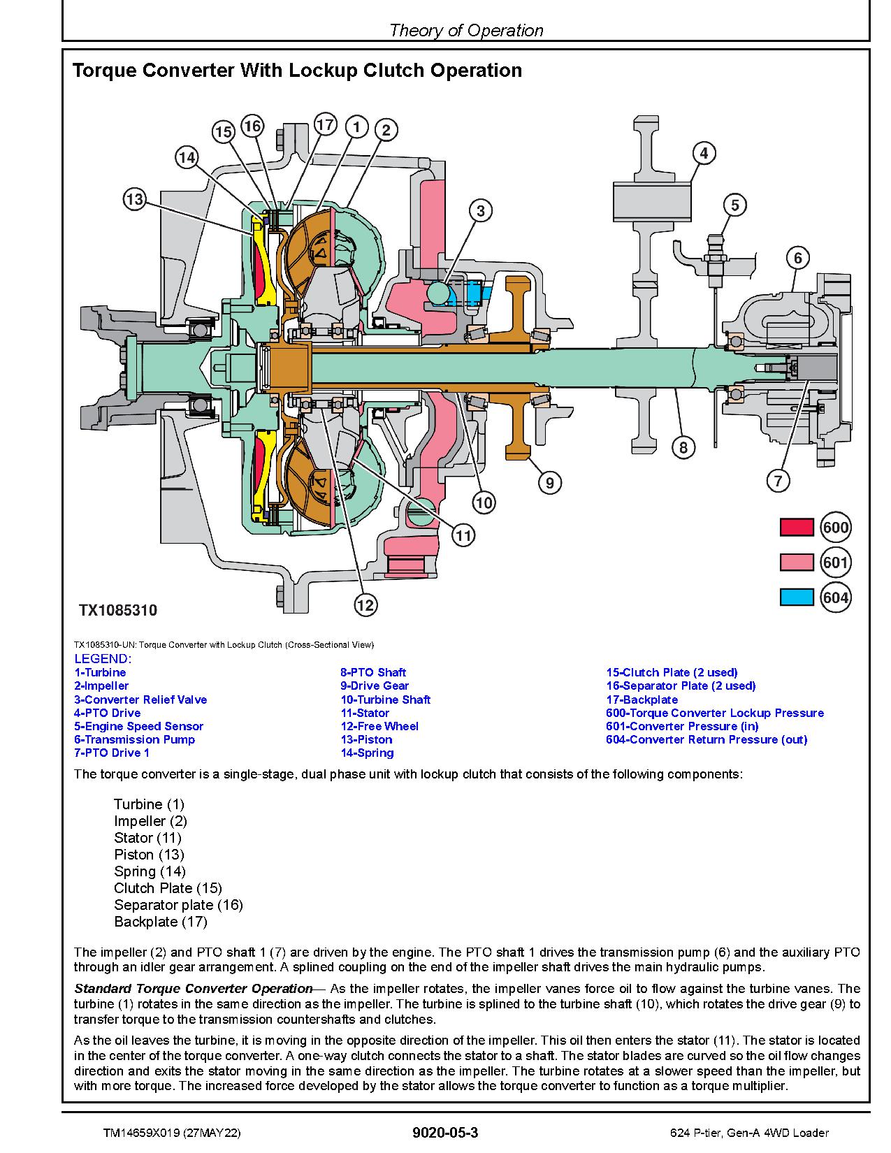 John Deere 624 P Tier 4WD Wheel Loaders Operation Test Manual TM14659X019 (3)