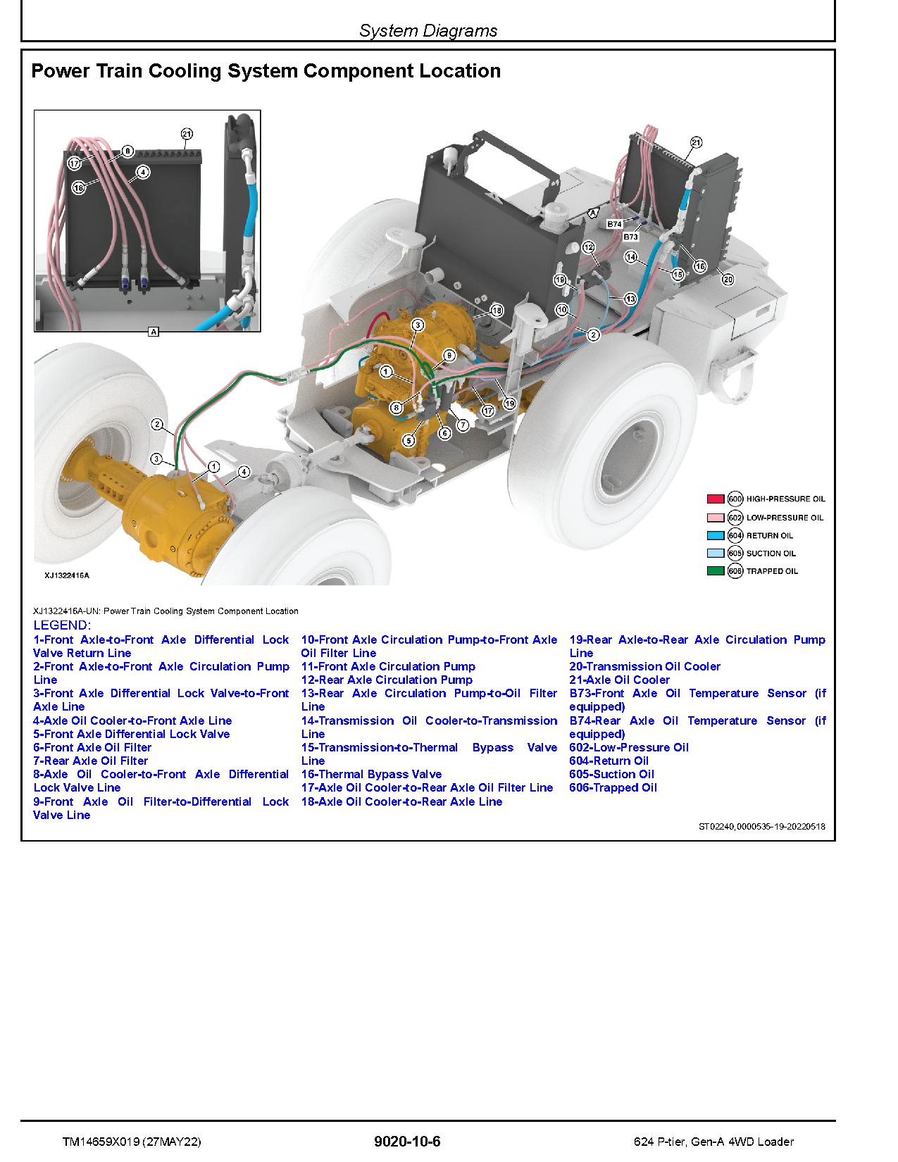 John Deere 624 P Tier 4WD Wheel Loaders Operation Test Manual TM14659X019 (4)