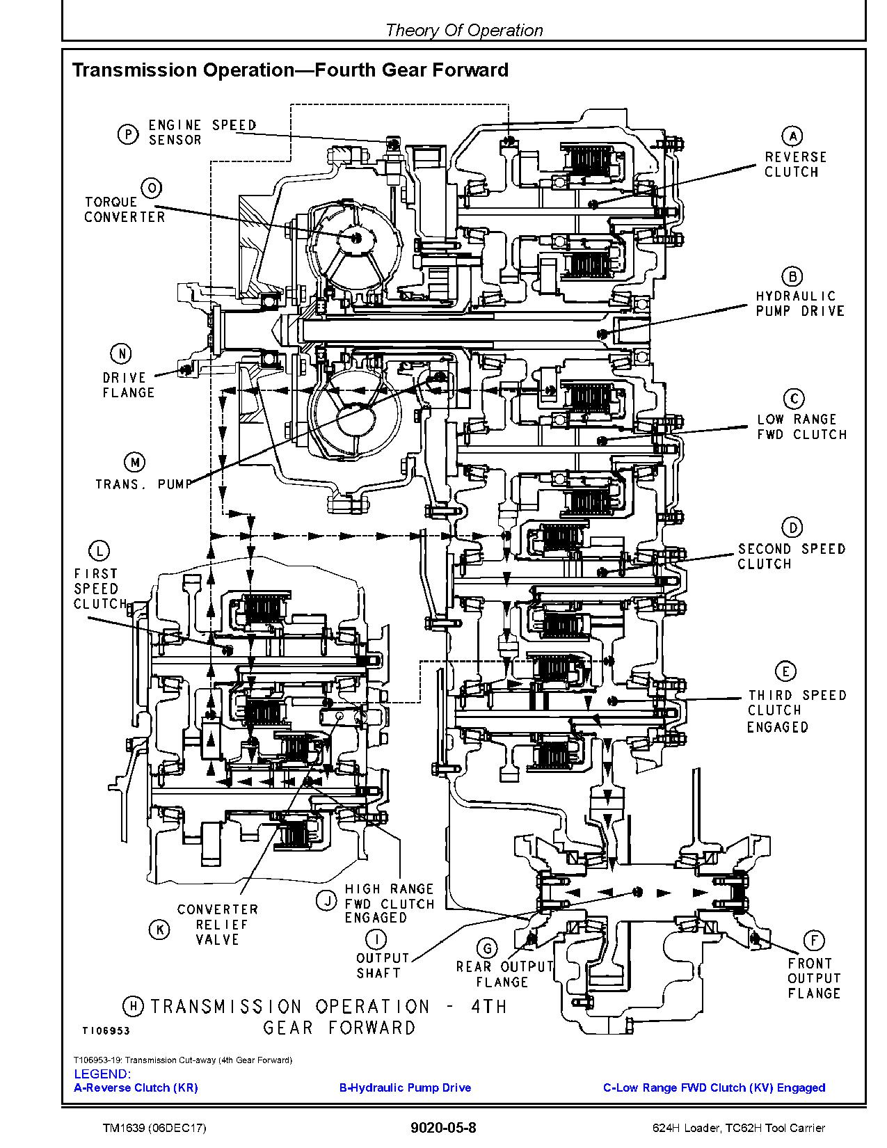 John Deere 624H 4WD Loaders TC62H Tool Cariers Operation Test Manual TM1639 (3)