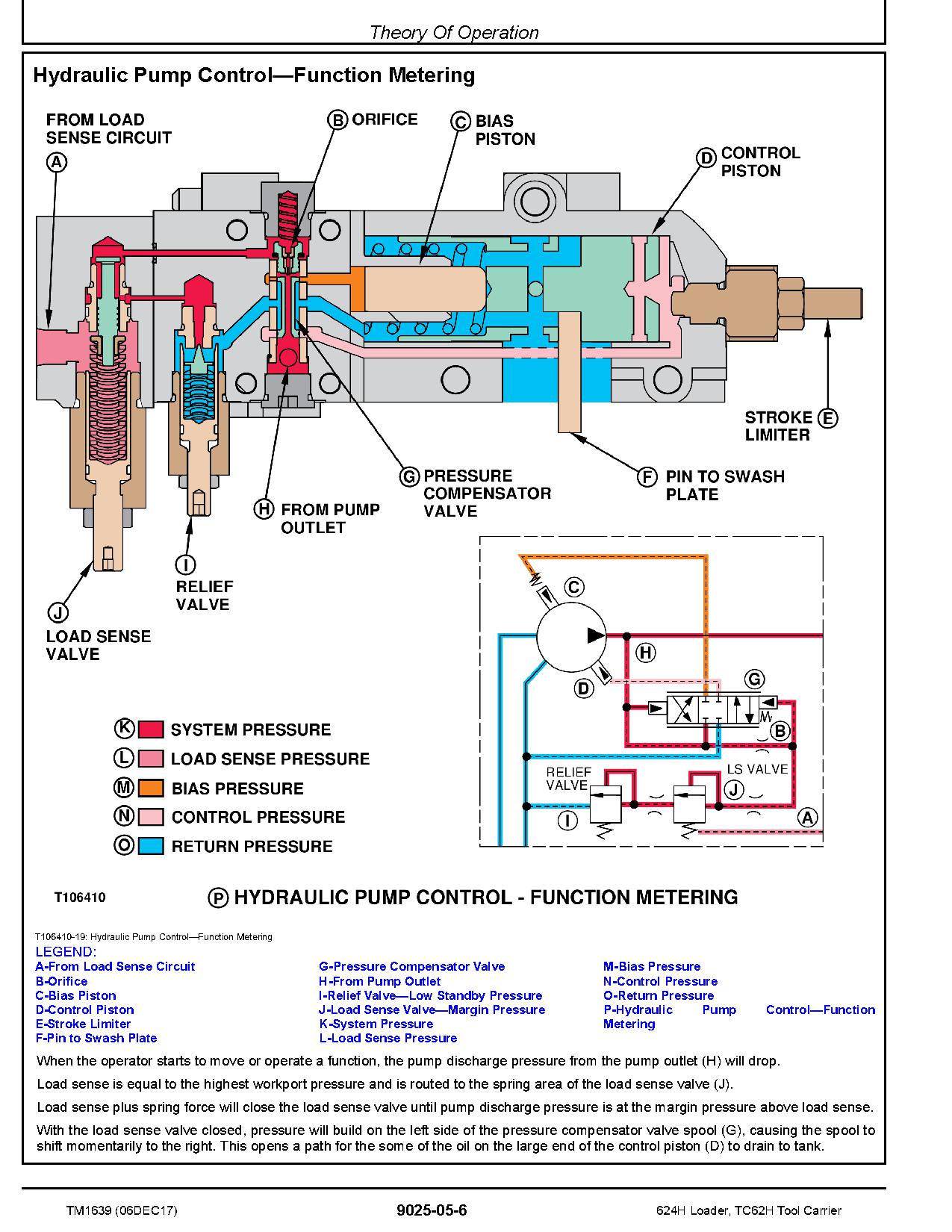 John Deere 624H 4WD Loaders TC62H Tool Cariers Operation Test Manual TM1639 (4)