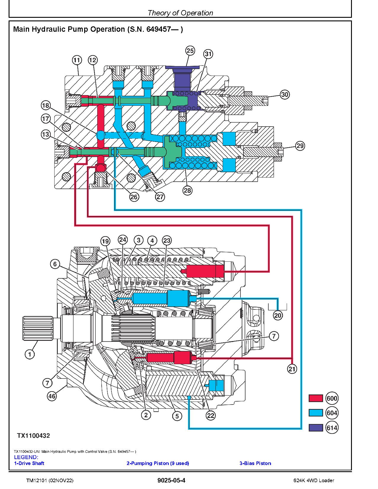 John Deere 624K 4WD Loaders Operation Test Manual TM12101 (3)