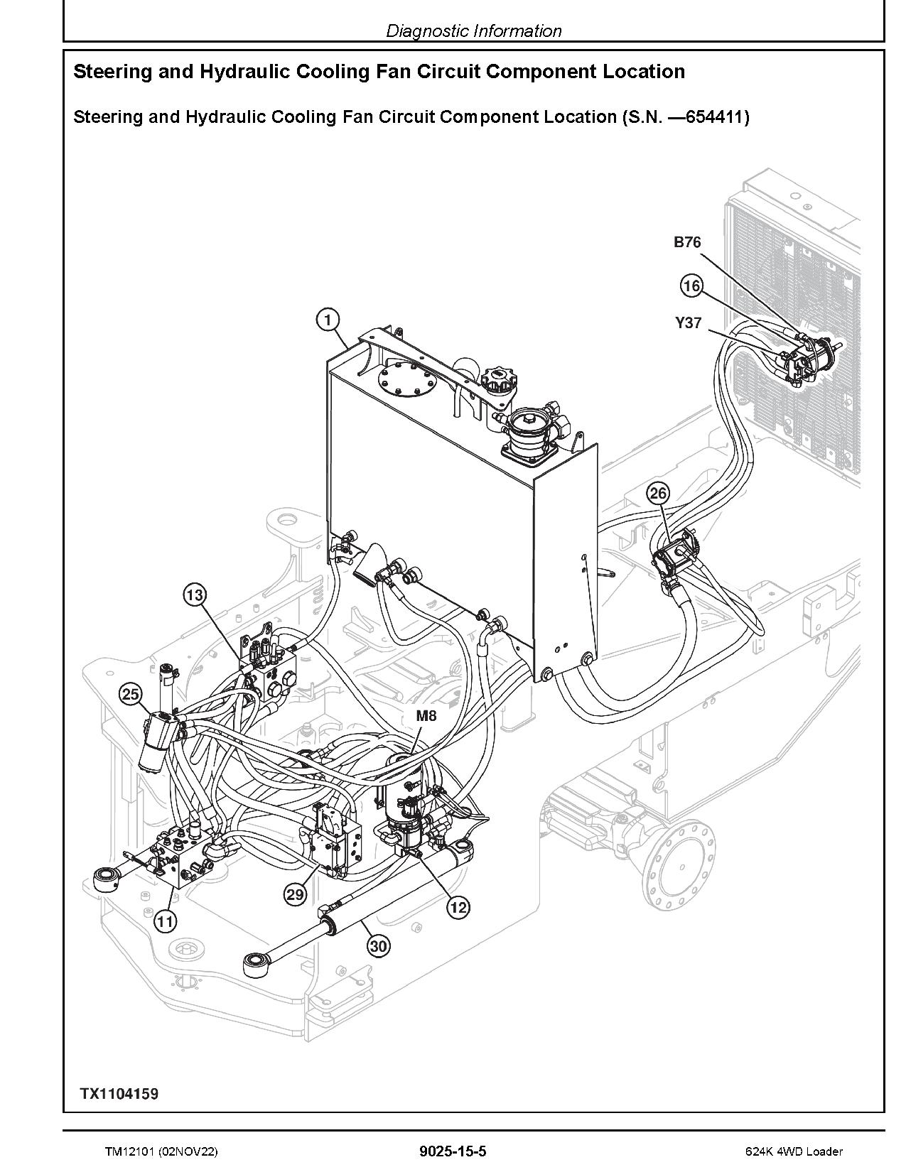 John Deere 624K 4WD Loaders Operation Test Manual TM12101 (4)
