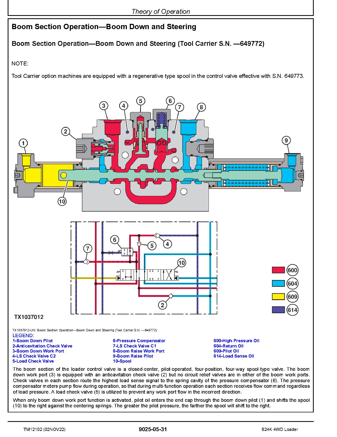 John Deere 624K 4WD Loaders Operation Test Manual TM12102 (4)