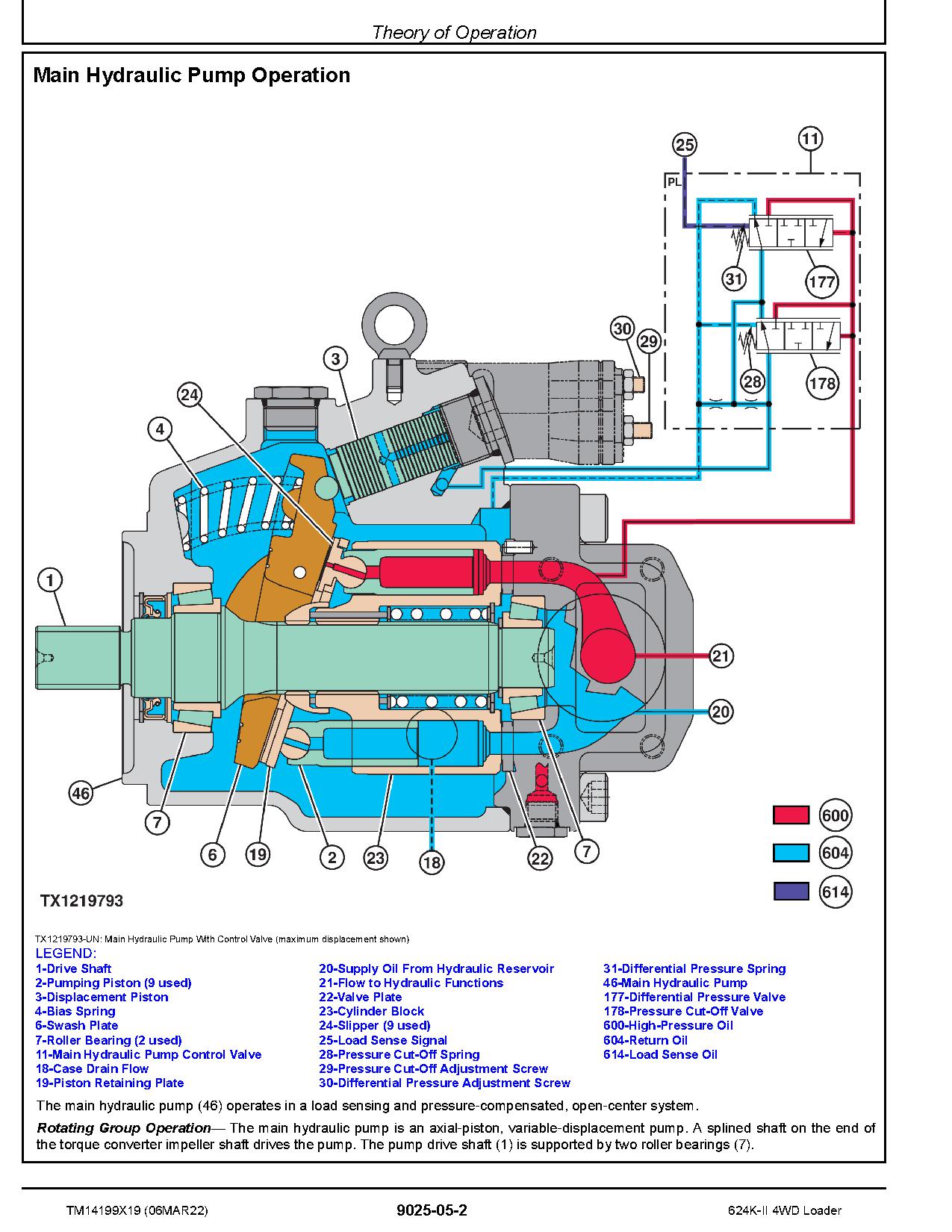 John Deere 624K II 4WD Loaders Operation Test Manual TM14199X19 (3)