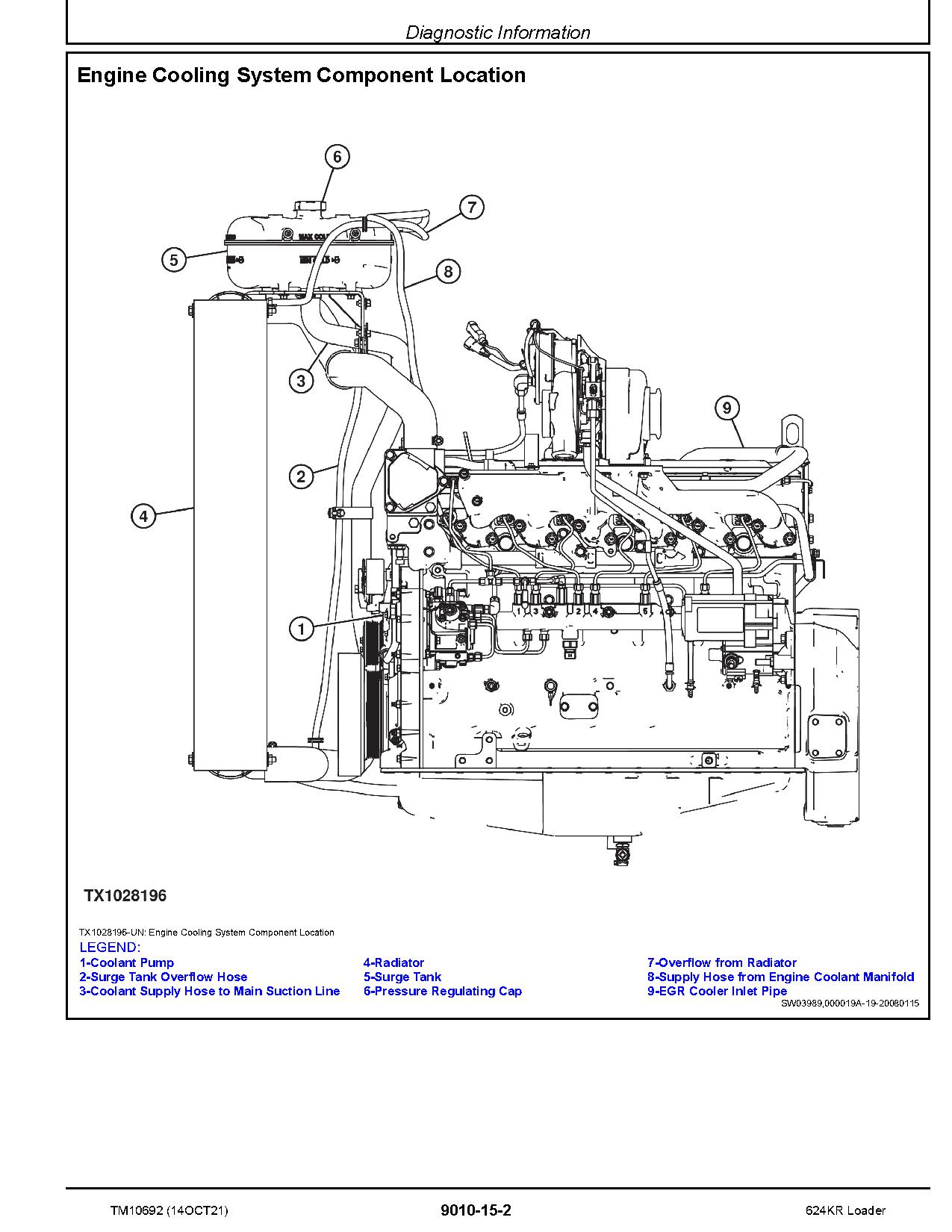 John Deere 624KR 4WD Loaders Operation Test Manual TM10692 (2)