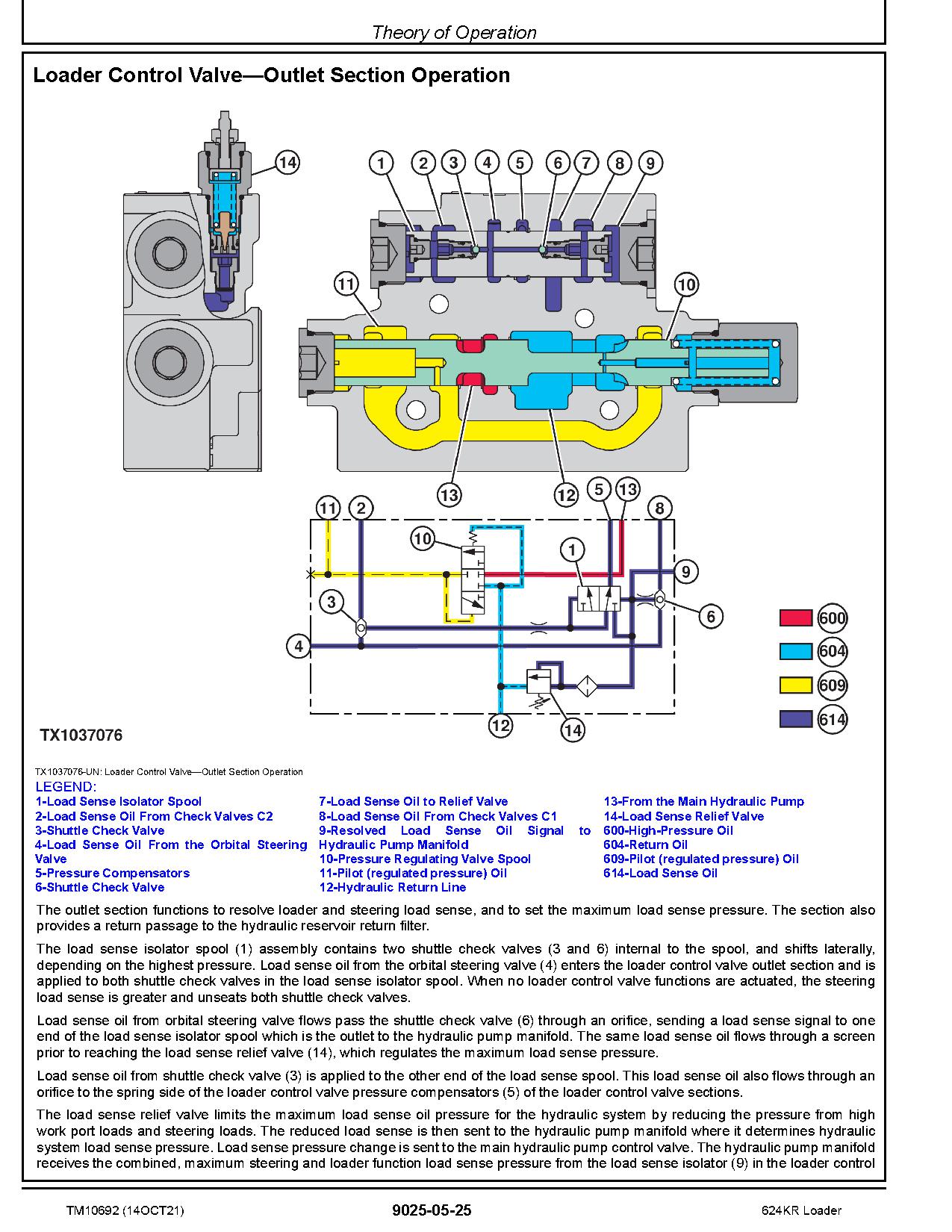 John Deere 624KR 4WD Loaders Operation Test Manual TM10692 (3)