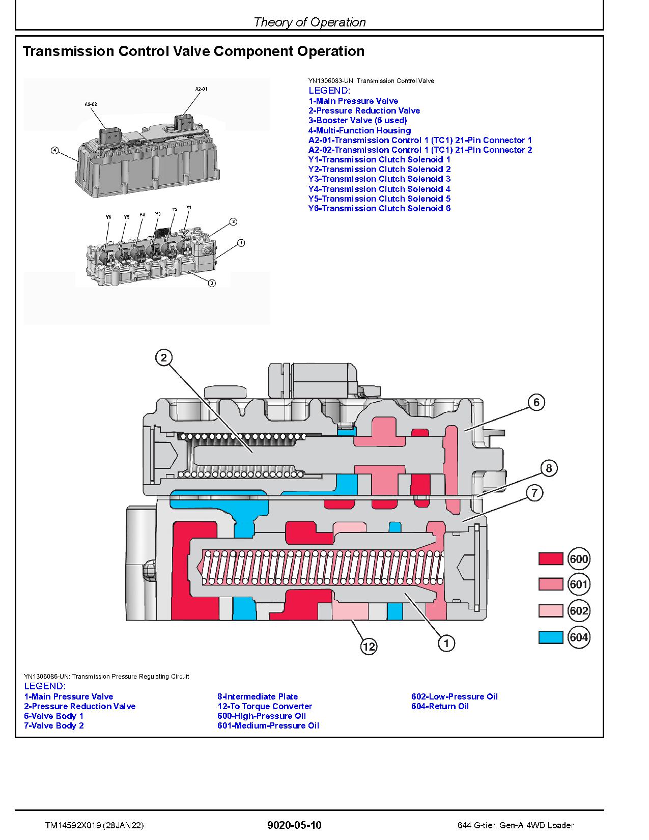 John Deere 644 G Tier 4WD Wheel Loaders Operation Test Manual TM14592X019 (4)