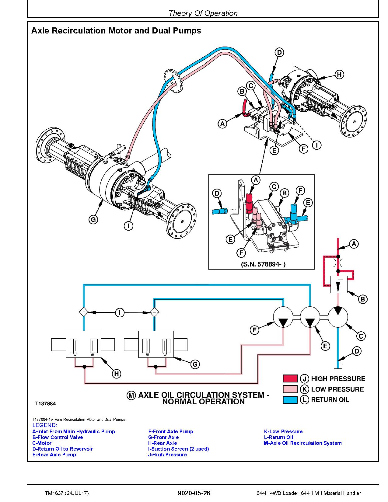 John Deere 644H 4WD Loaders 644H MH Material Handlers Operation Test Manual TM1637 (3)