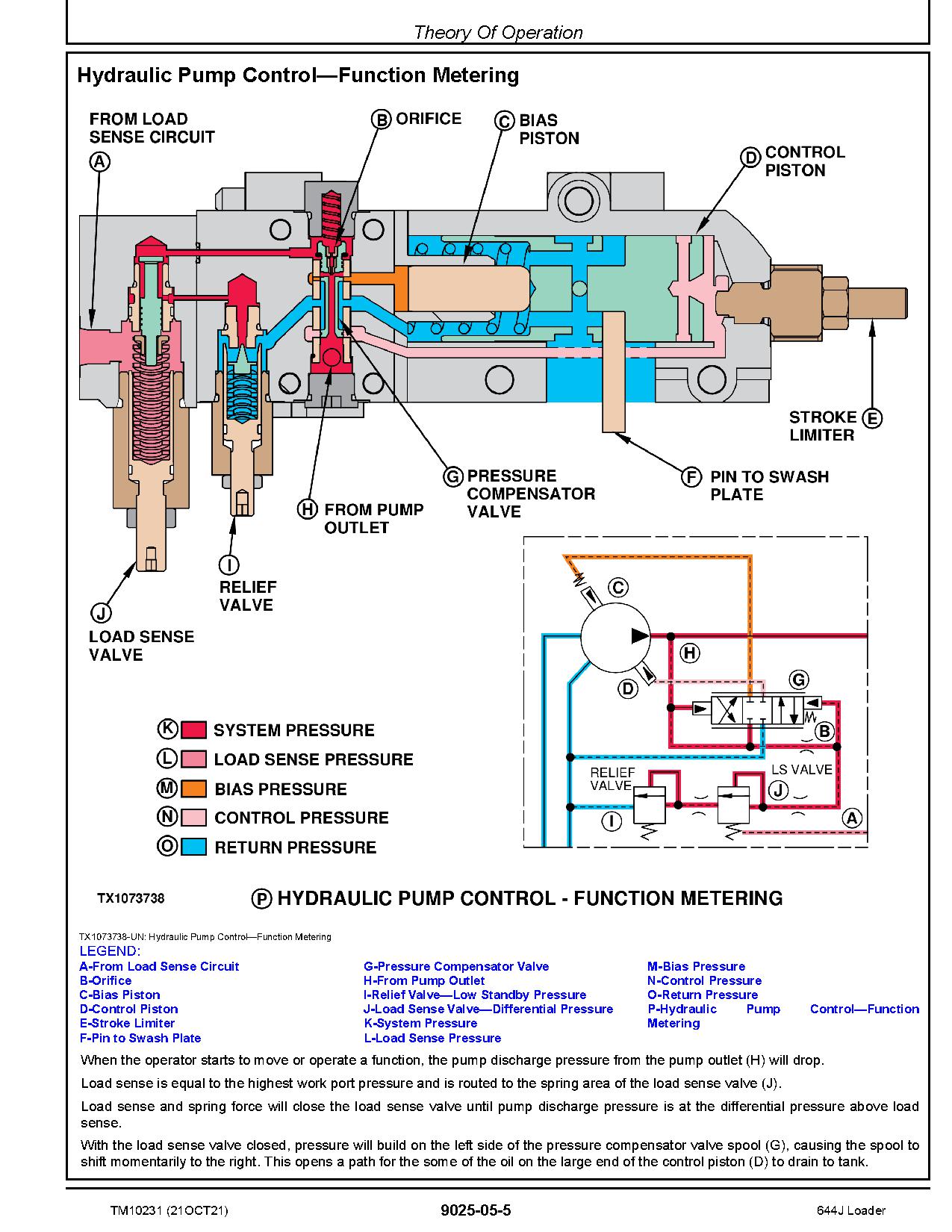 John Deere 644J 4WD Loaders Operation Test Manual TM10231 (3)