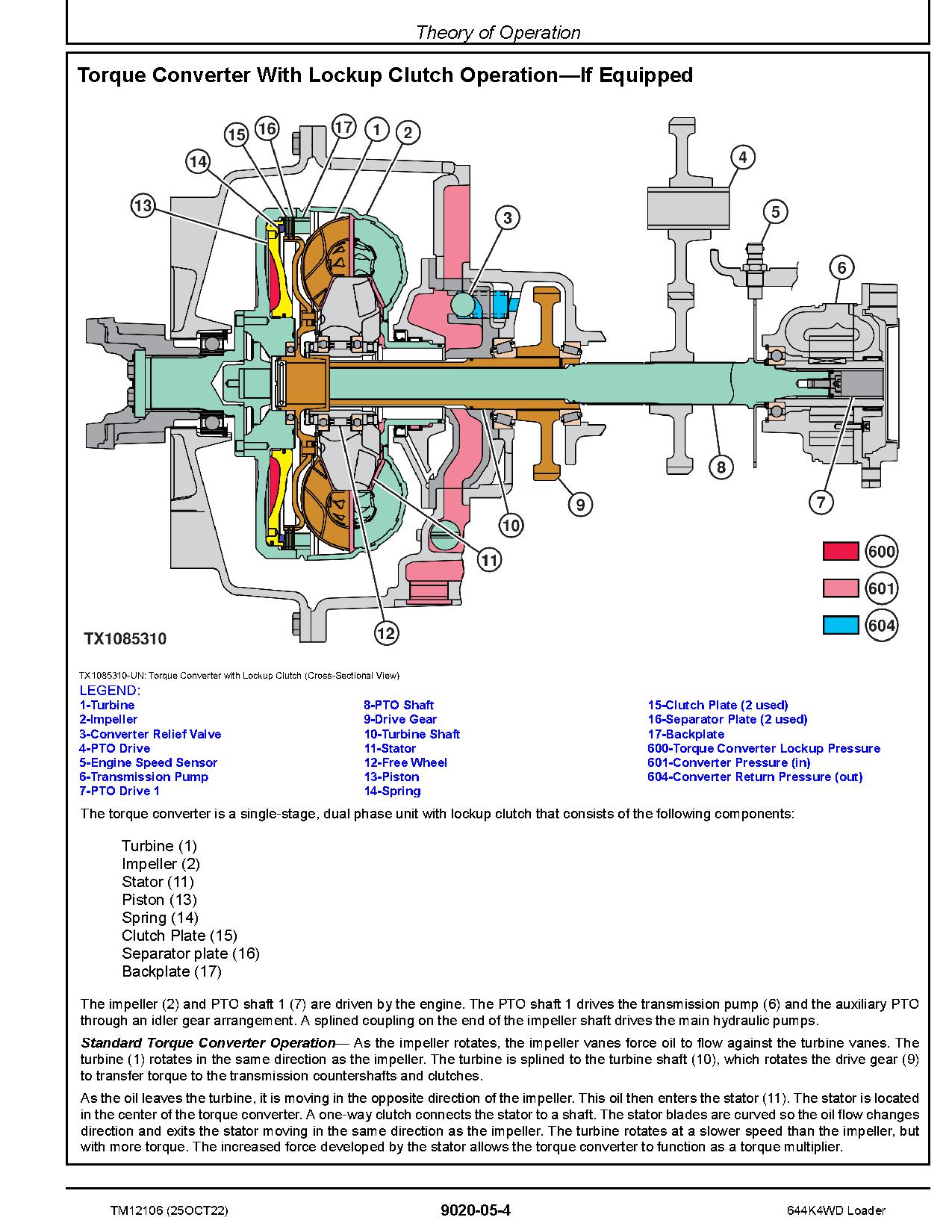 John Deere 644K 4WD Loaders Operation Test Manual TM12106 (4)